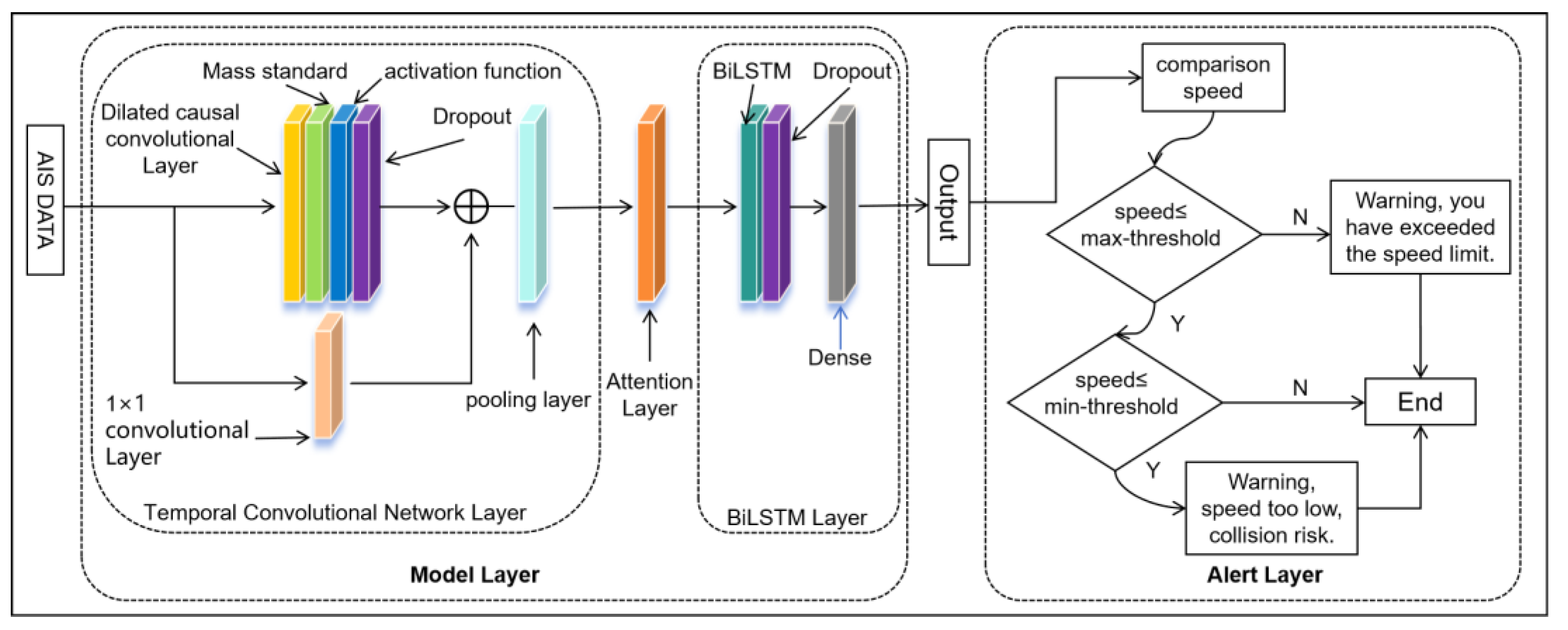 Preprints 208769 g003