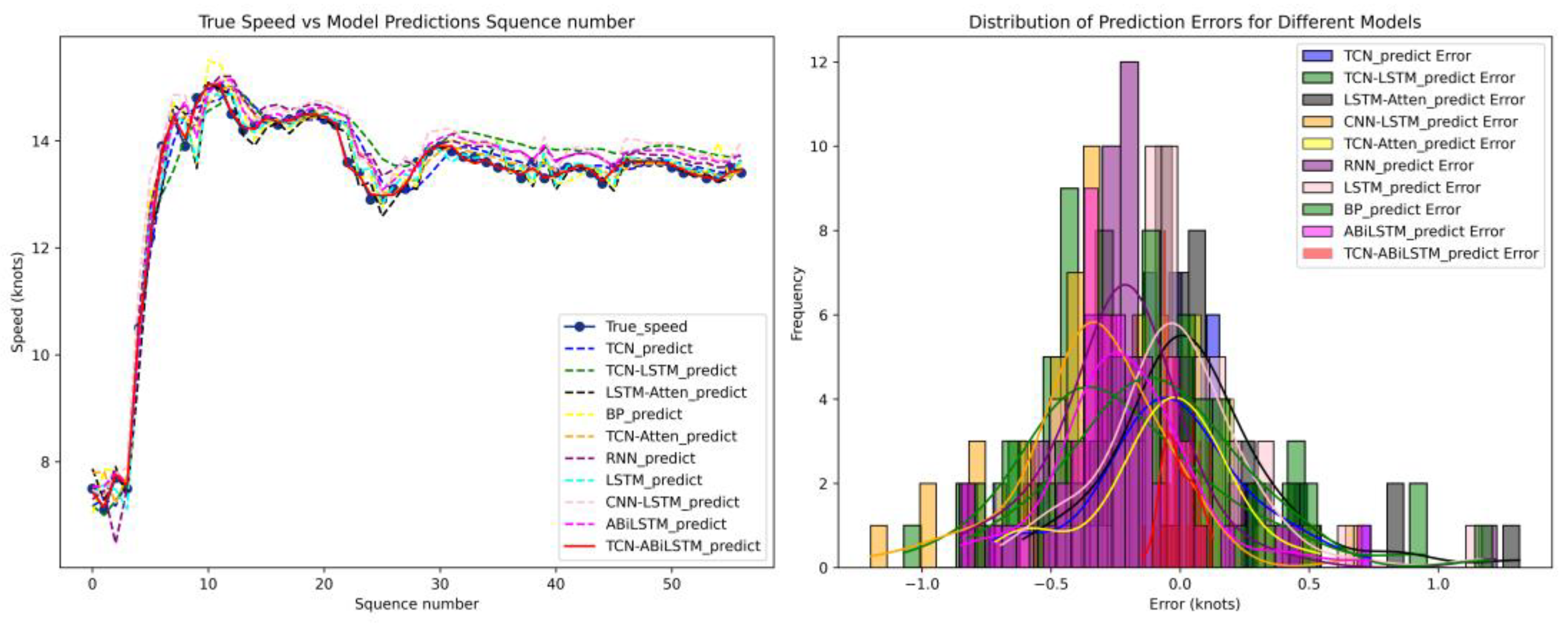 Preprints 208769 g006
