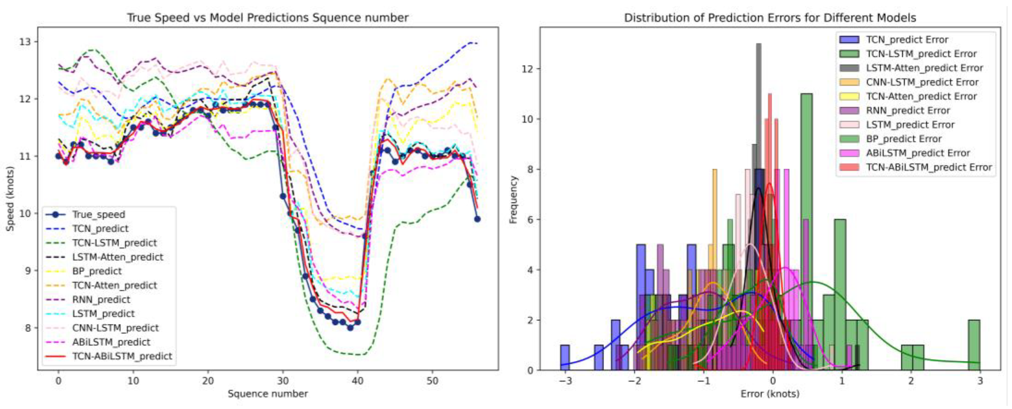 Preprints 208769 g007