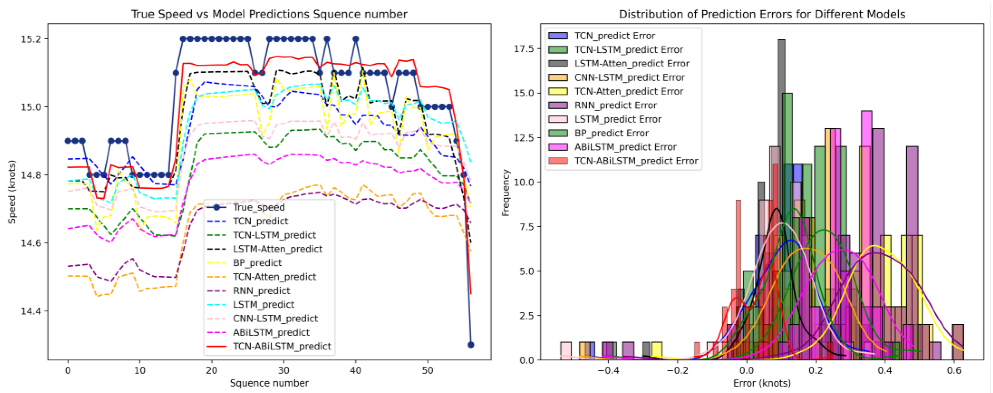 Preprints 208769 g008