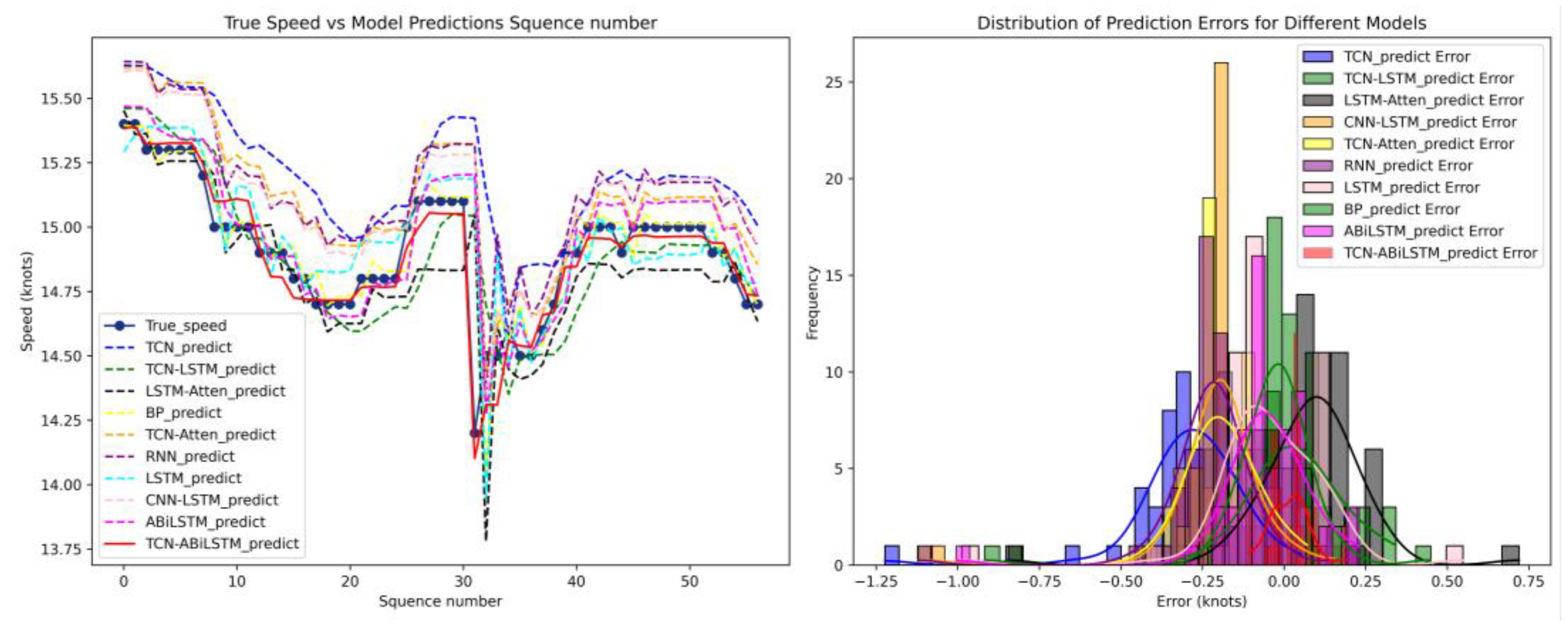 Preprints 208769 g009