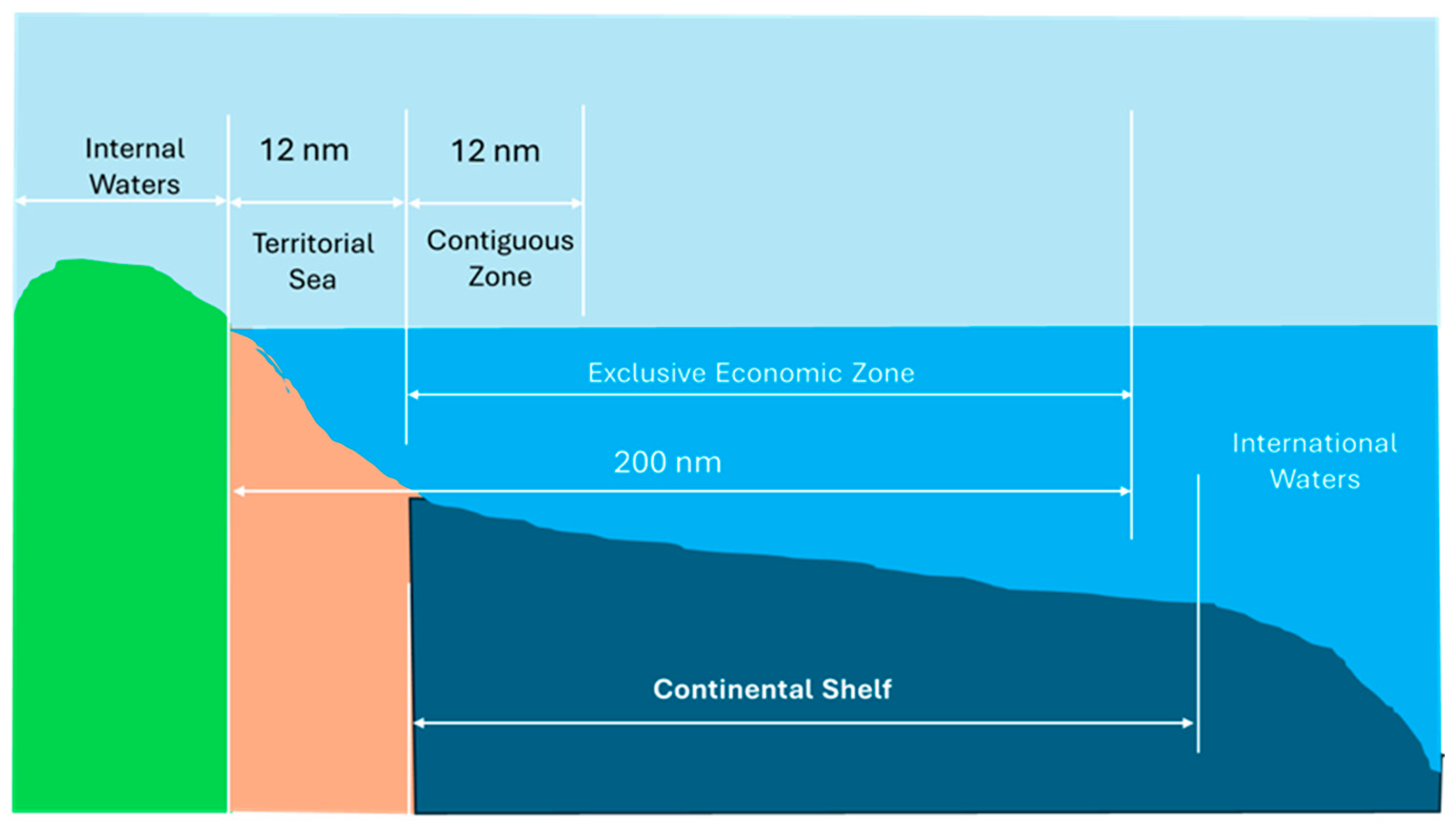 Preprints 206764 g002 Preprints 206764 g002