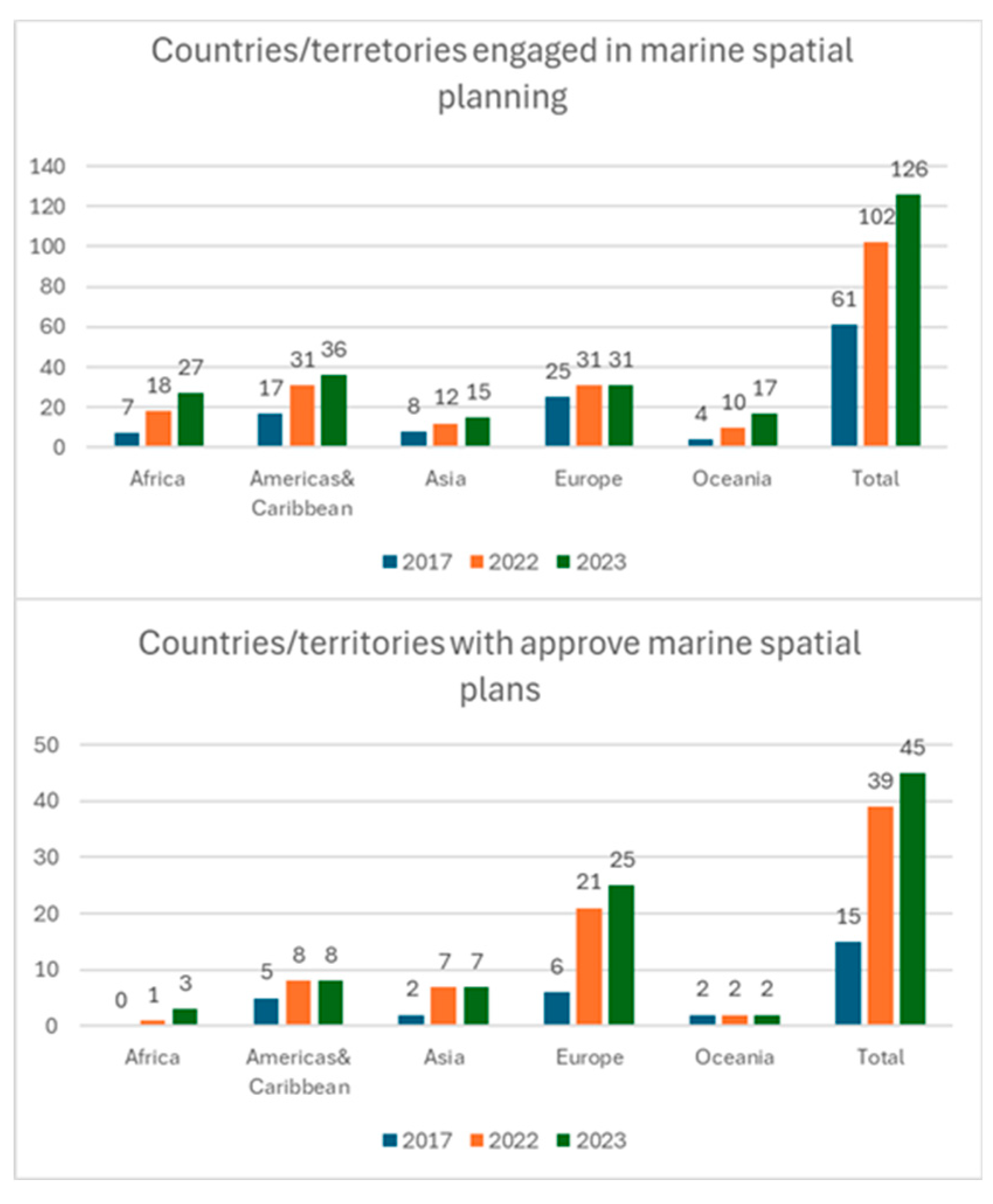 Preprints 206764 g003 Preprints 206764 g003