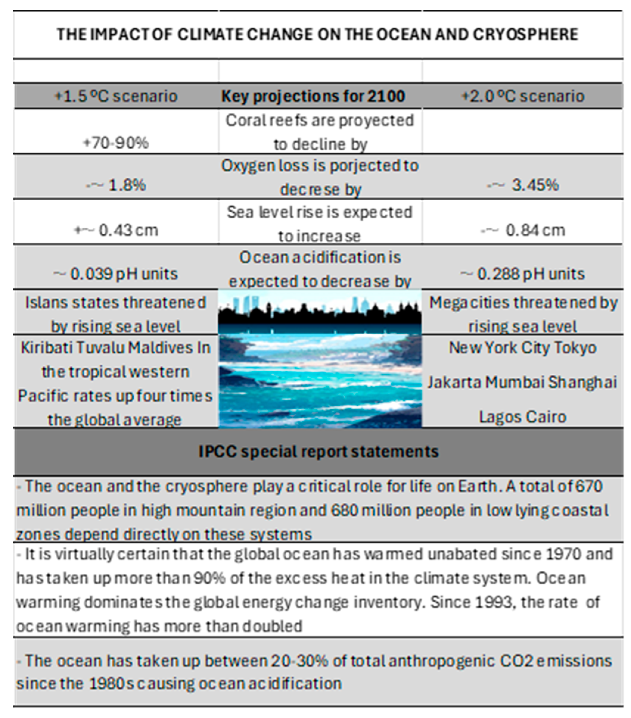 Preprints 206764 g004 Preprints 206764 g004