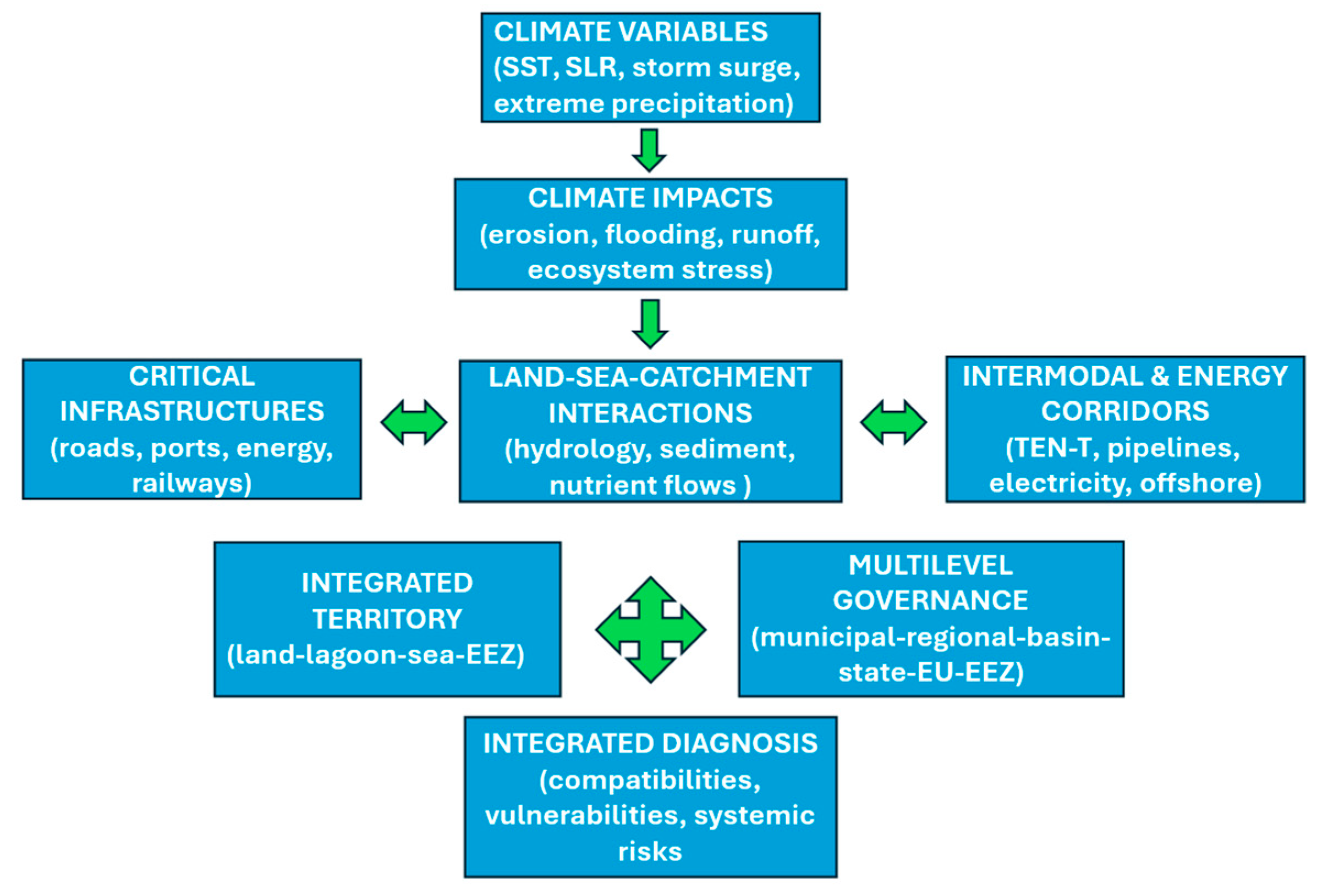 Preprints 206764 g007 Preprints 206764 g007