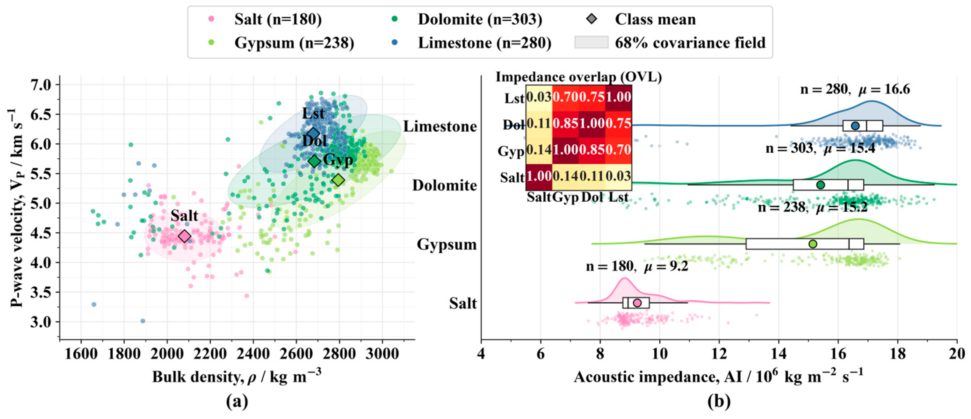 Preprints 220486 g002