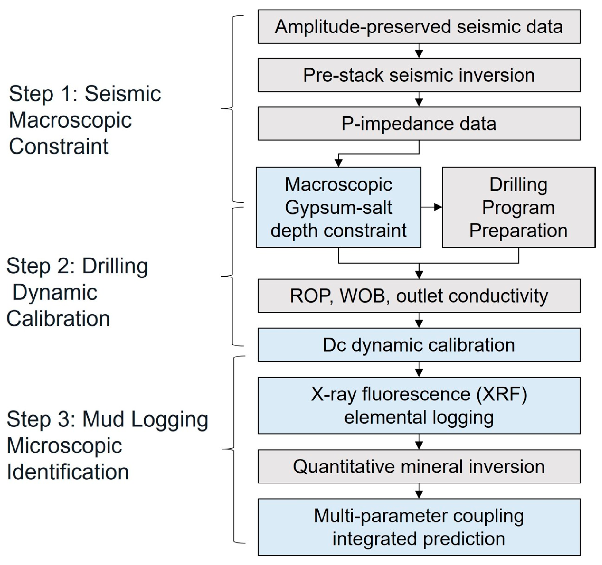 Preprints 220486 g003