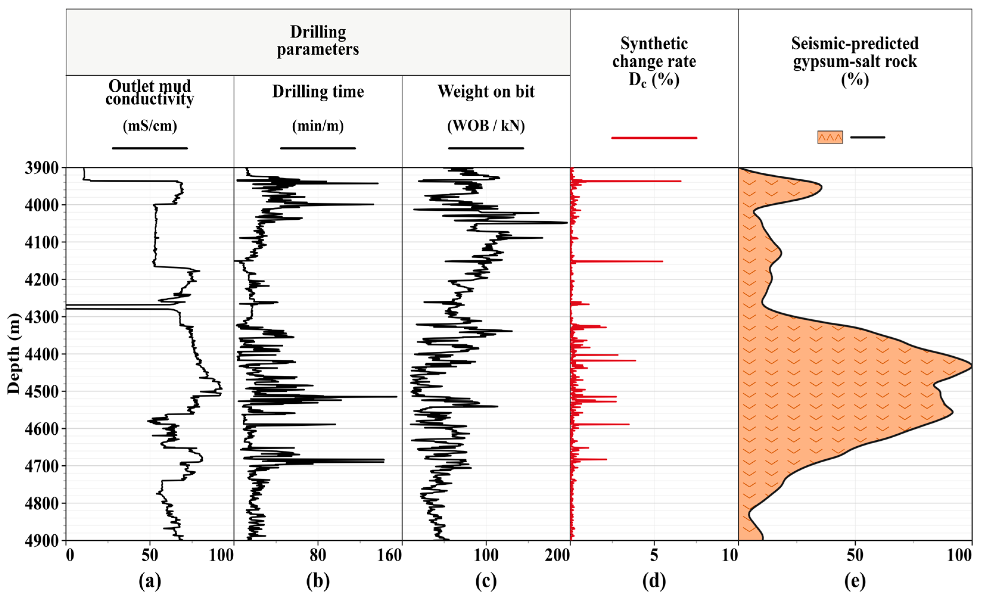 Preprints 220486 g005