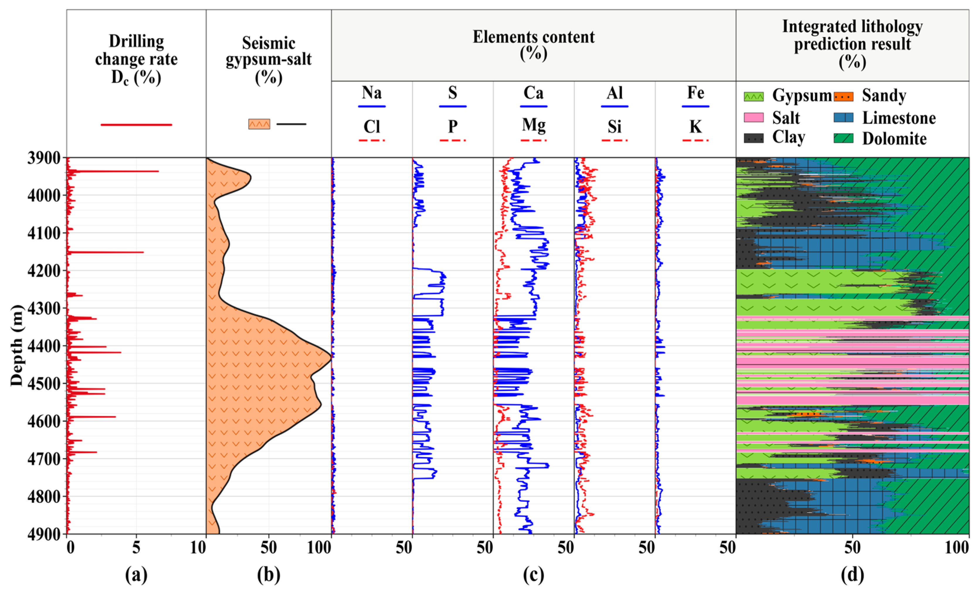 Preprints 220486 g006