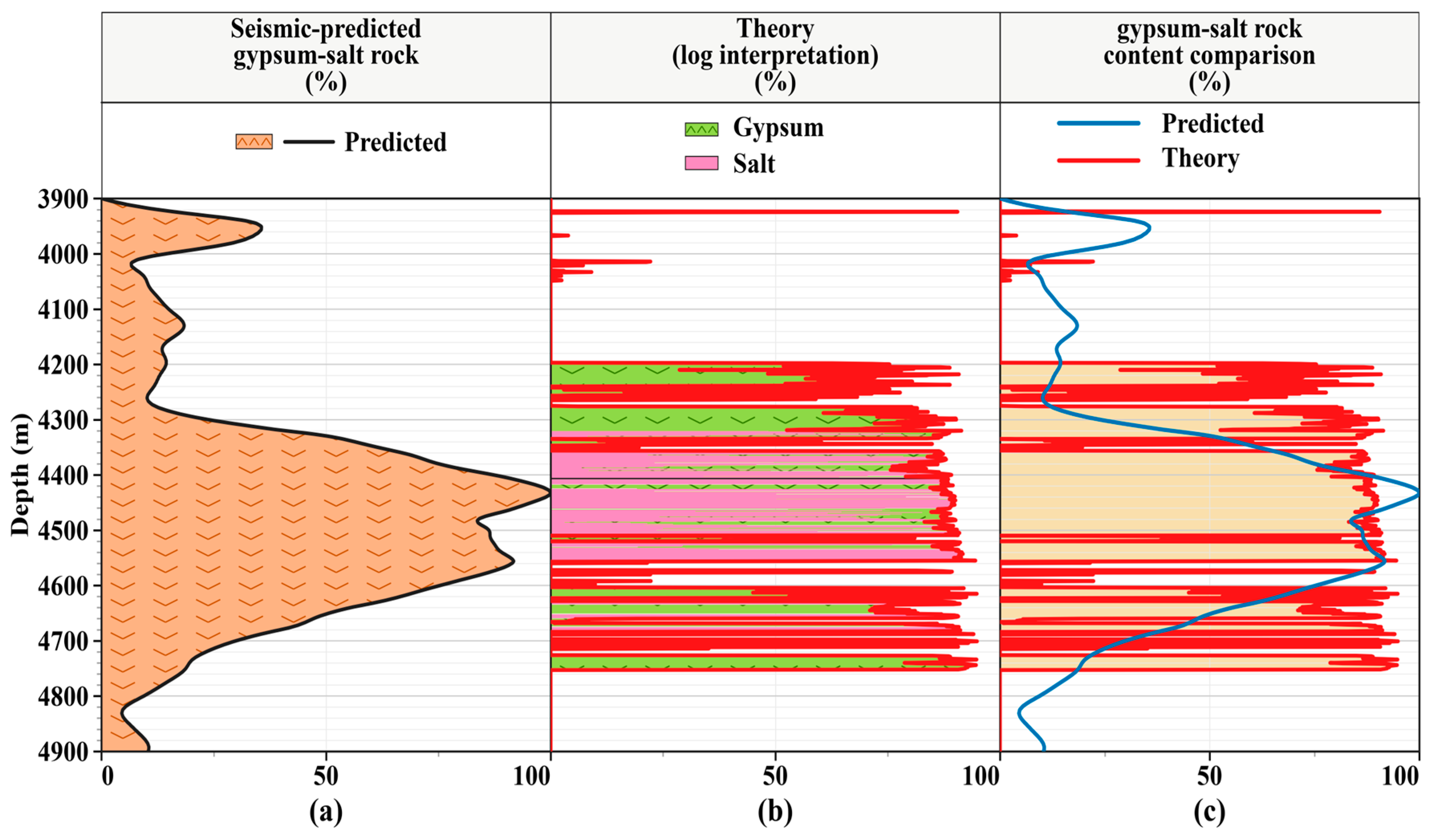 Preprints 220486 g007