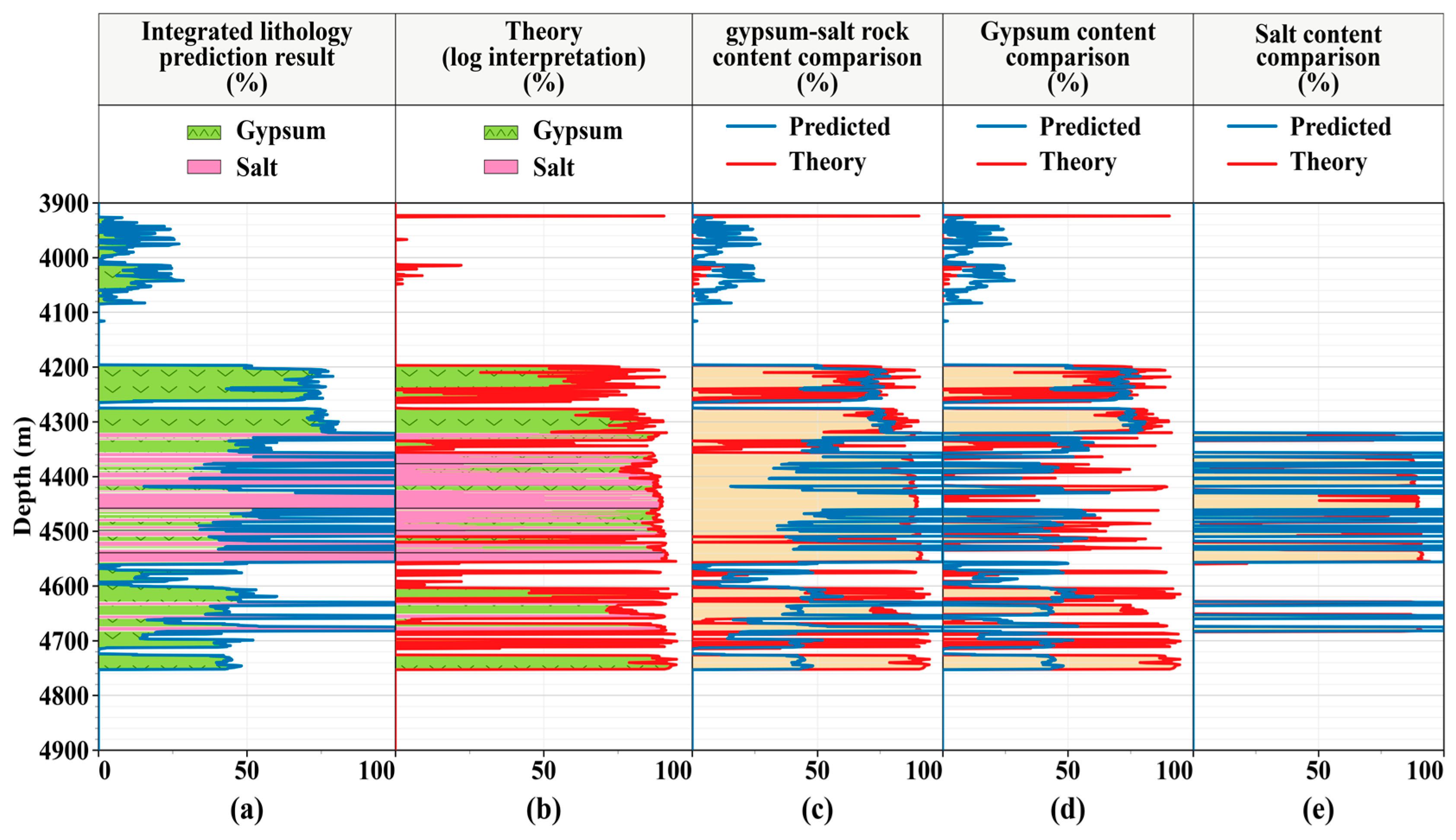 Preprints 220486 g008