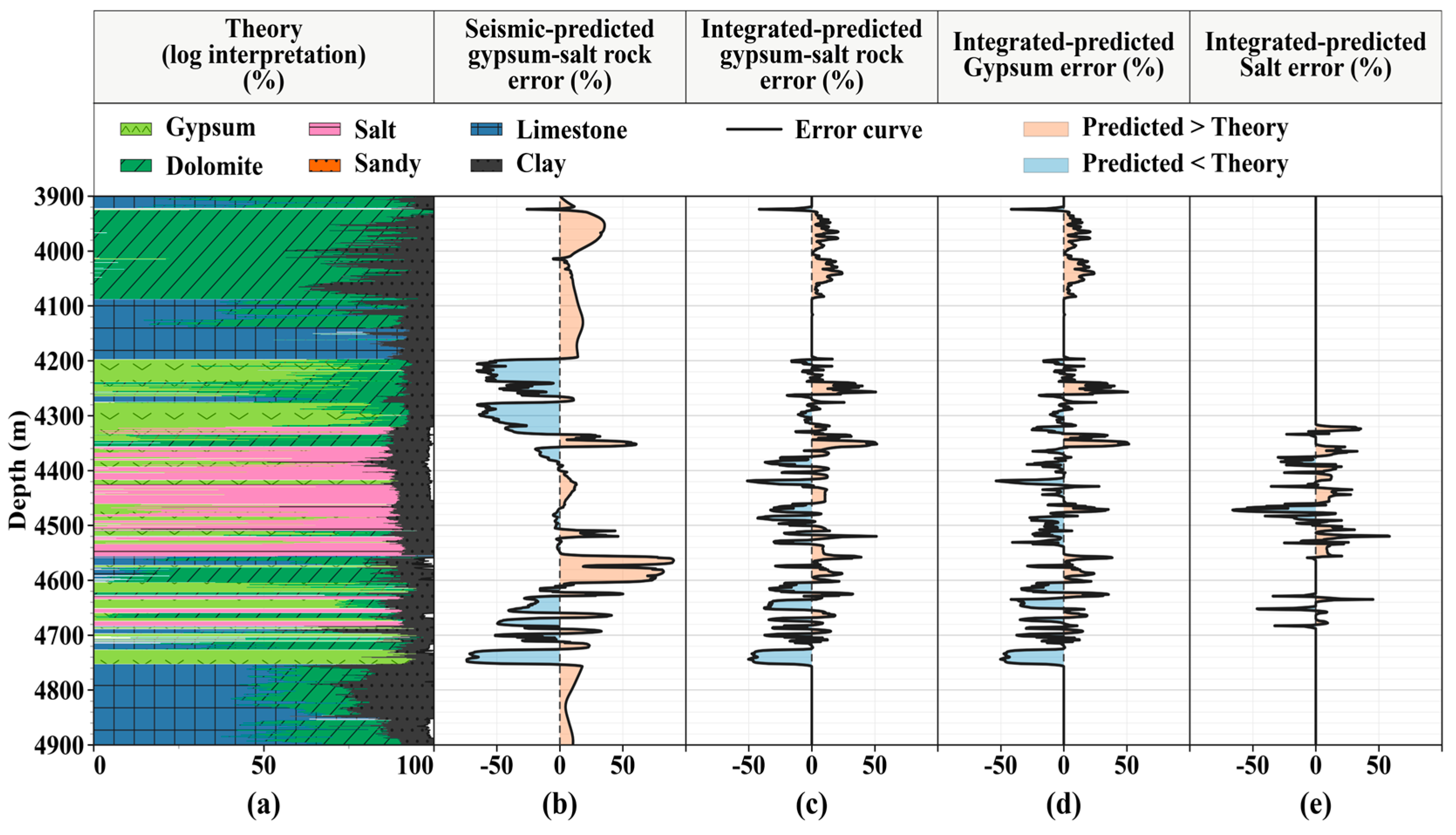 Preprints 220486 g009