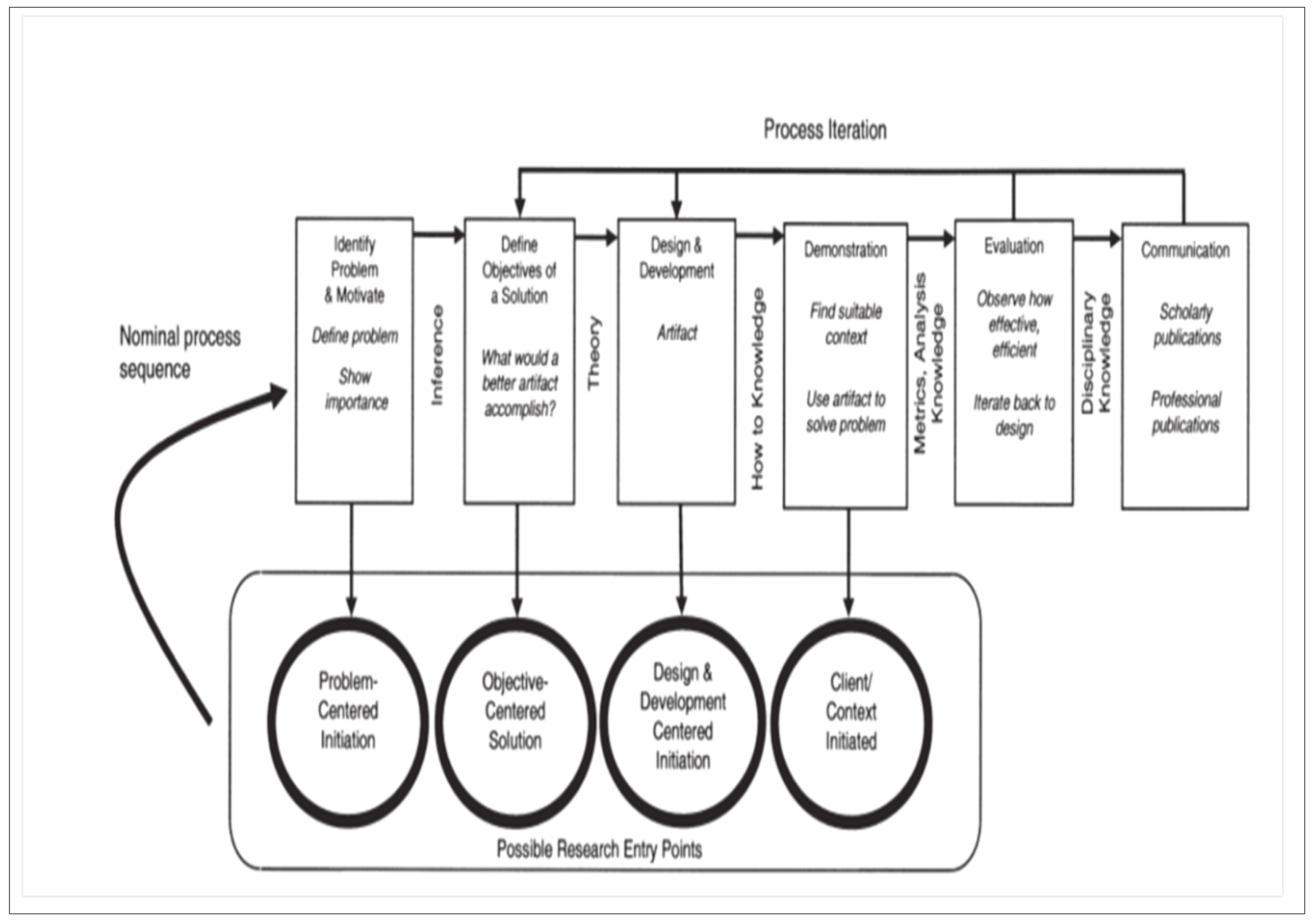Preprints 195399 g001