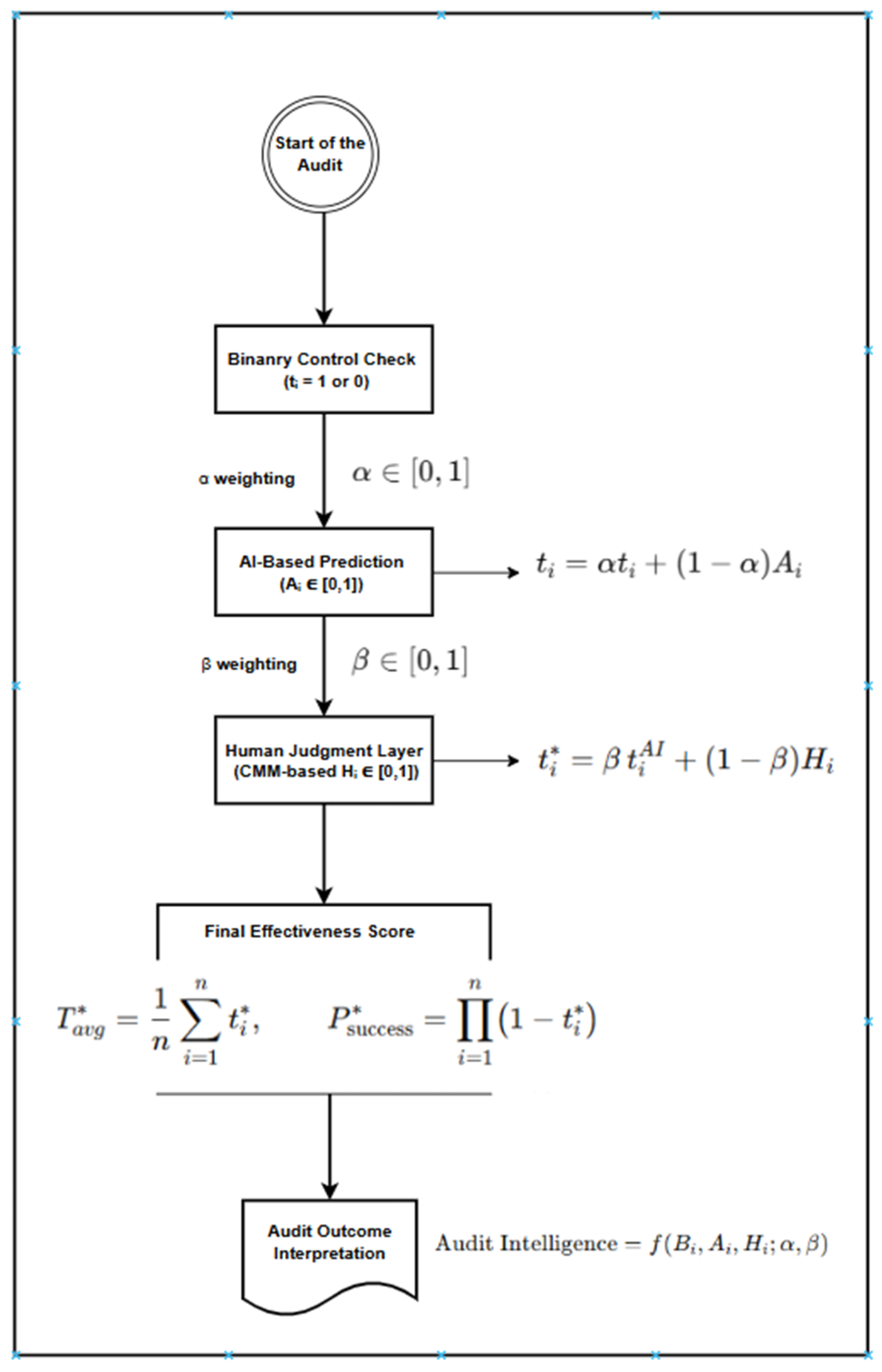 Preprints 195399 g003