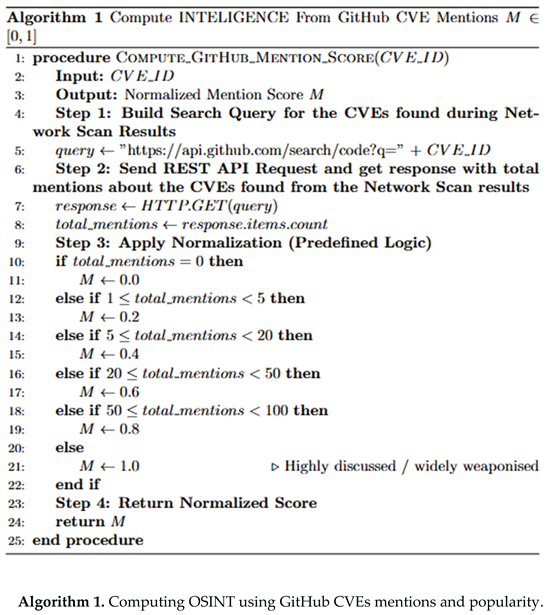 Preprints 195399 i001