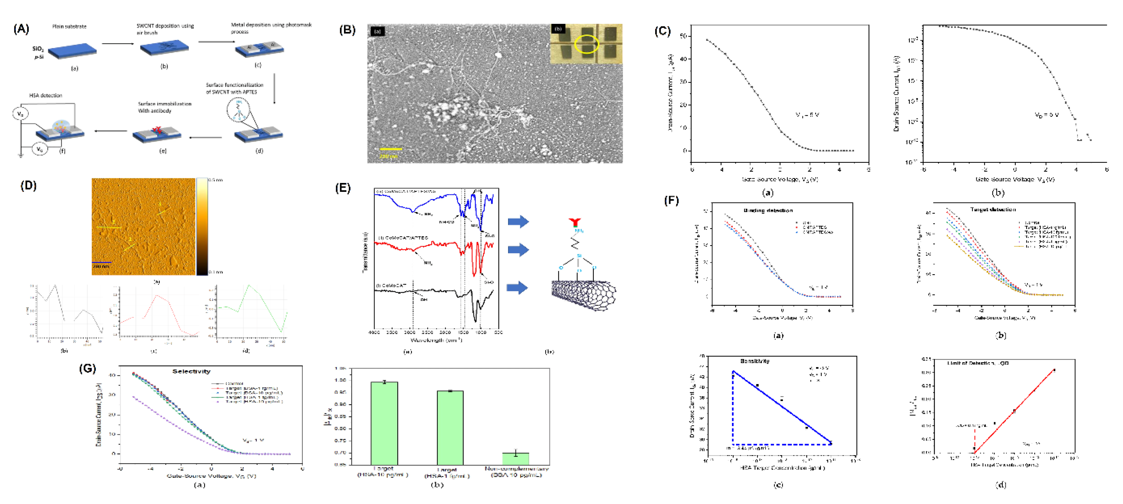 Preprints 162026 g003