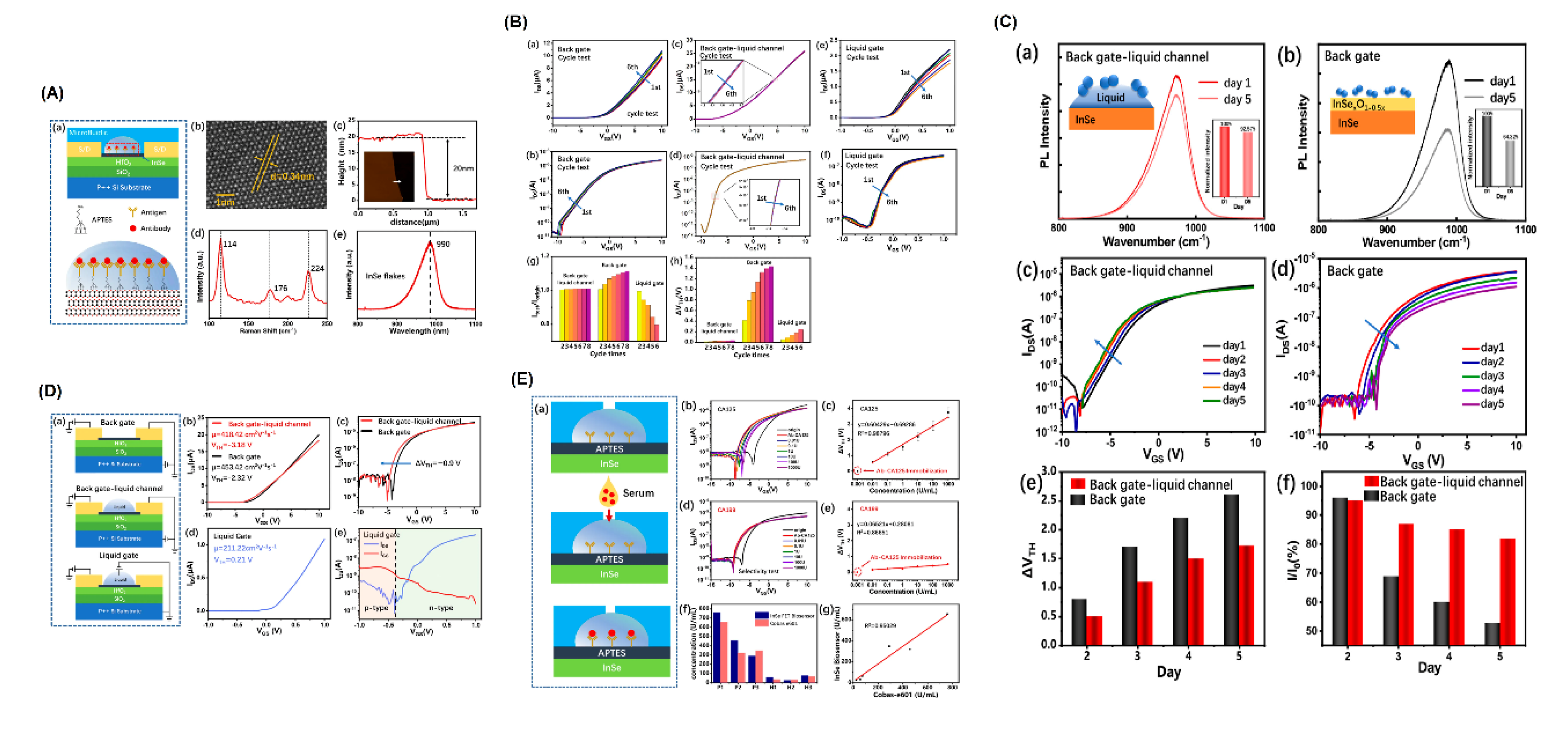 Preprints 162026 g005