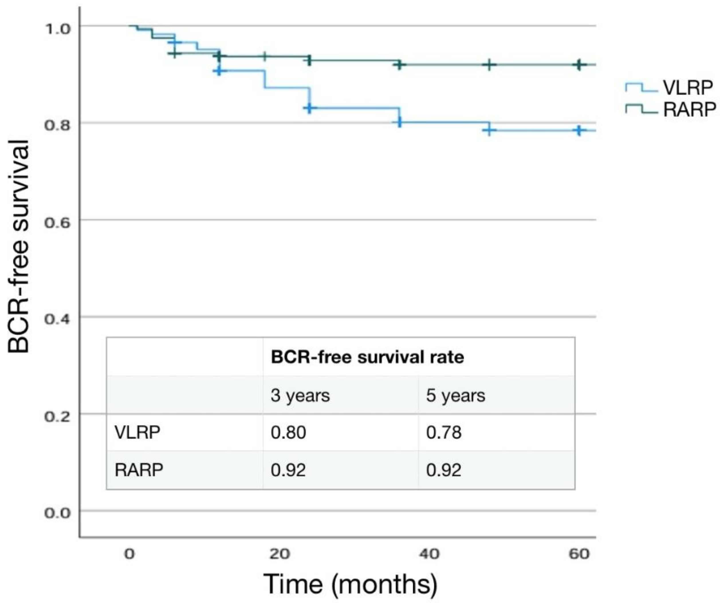 Preprints 117862 g001