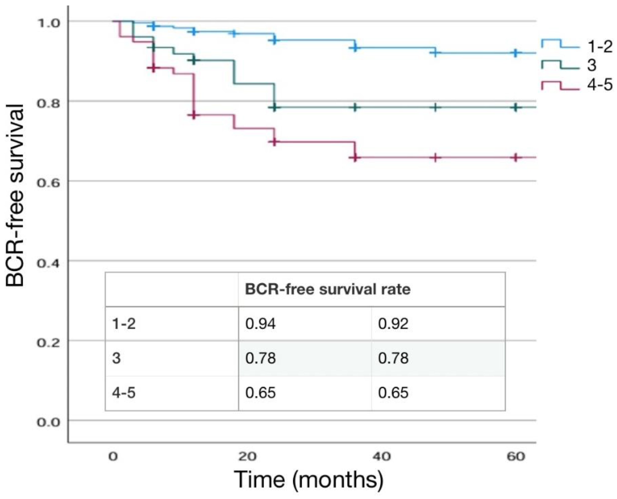 Preprints 117862 g005