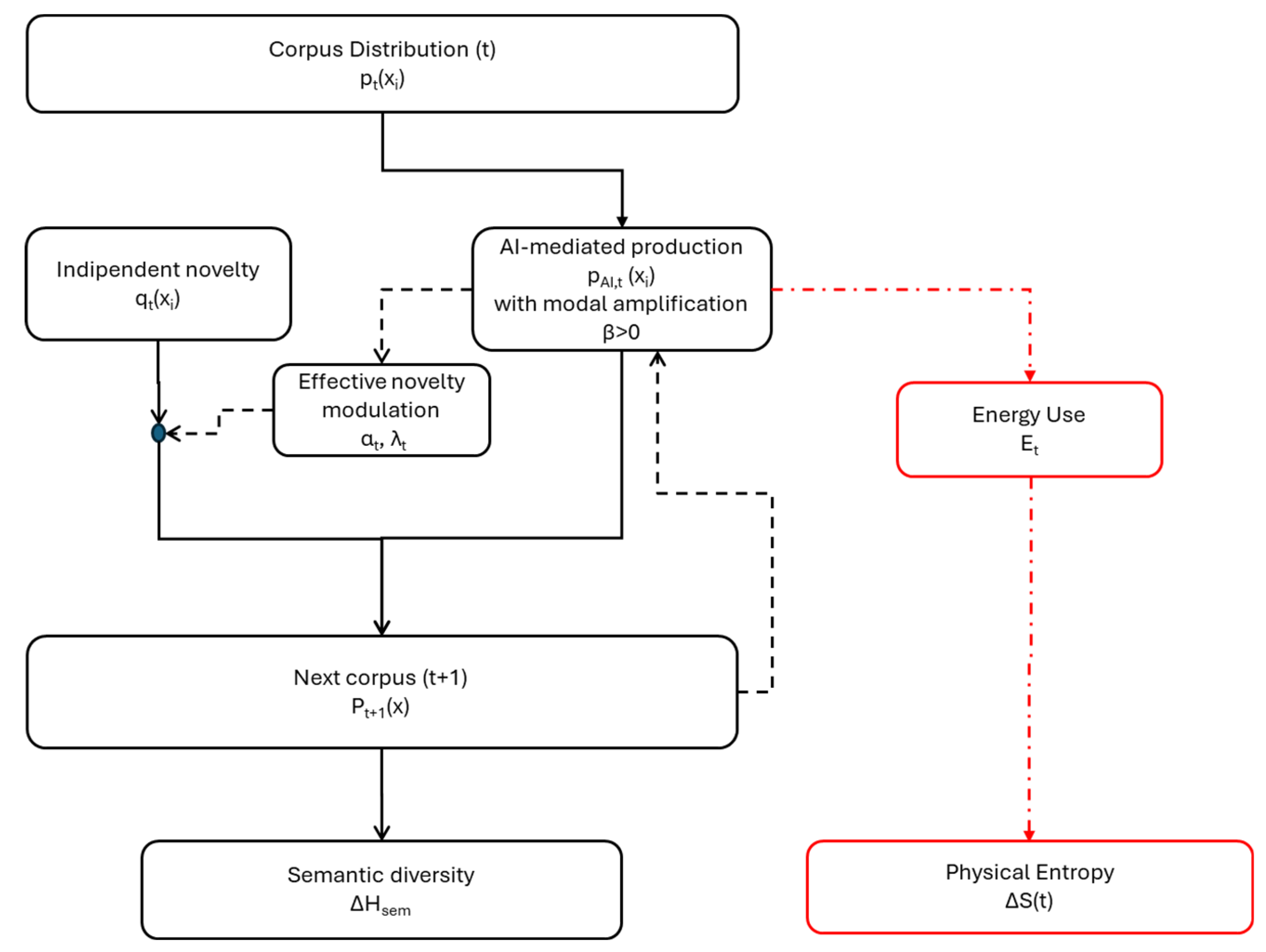 Preprints 214089 g001