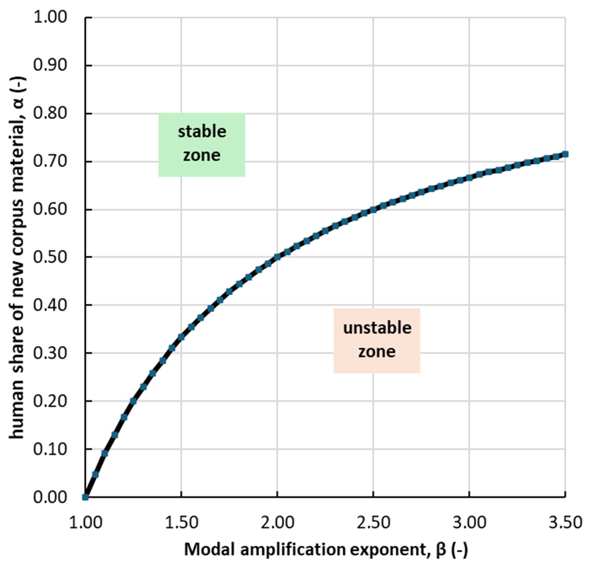 Preprints 214089 g002