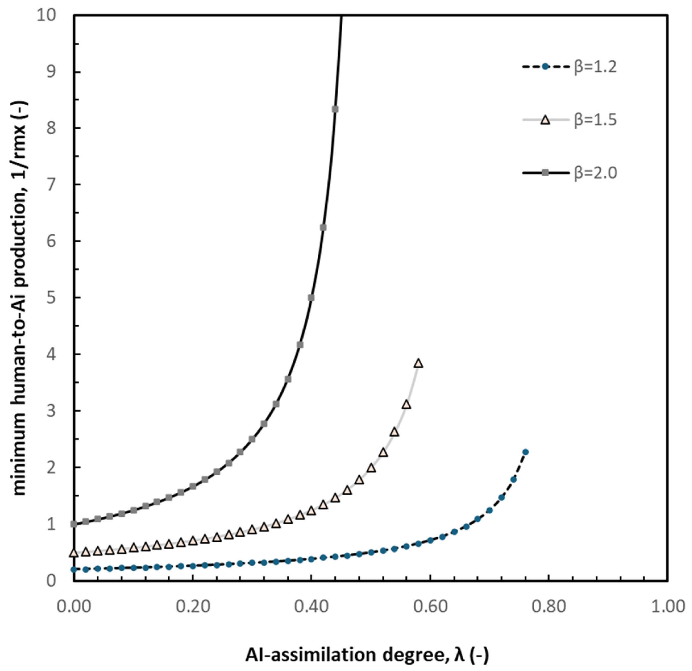 Preprints 214089 g003