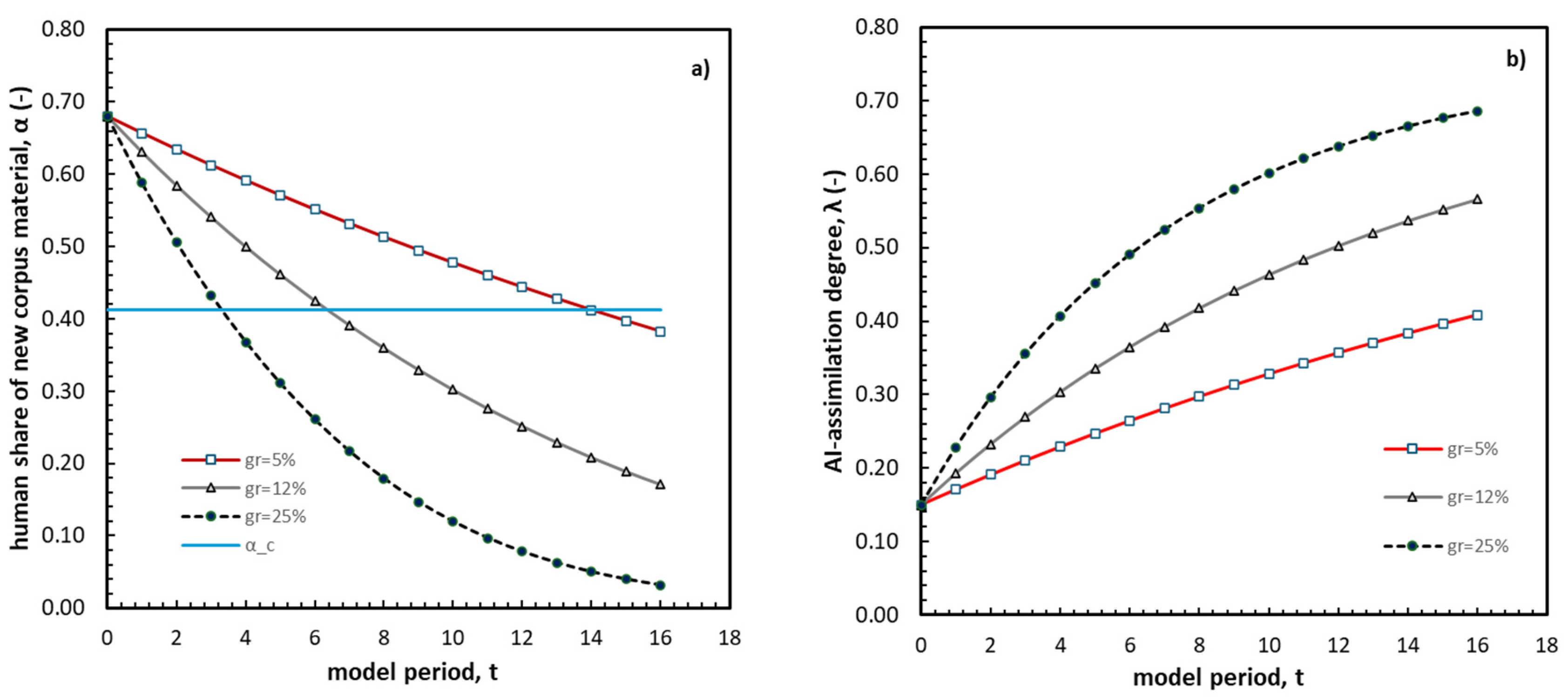 Preprints 214089 g004