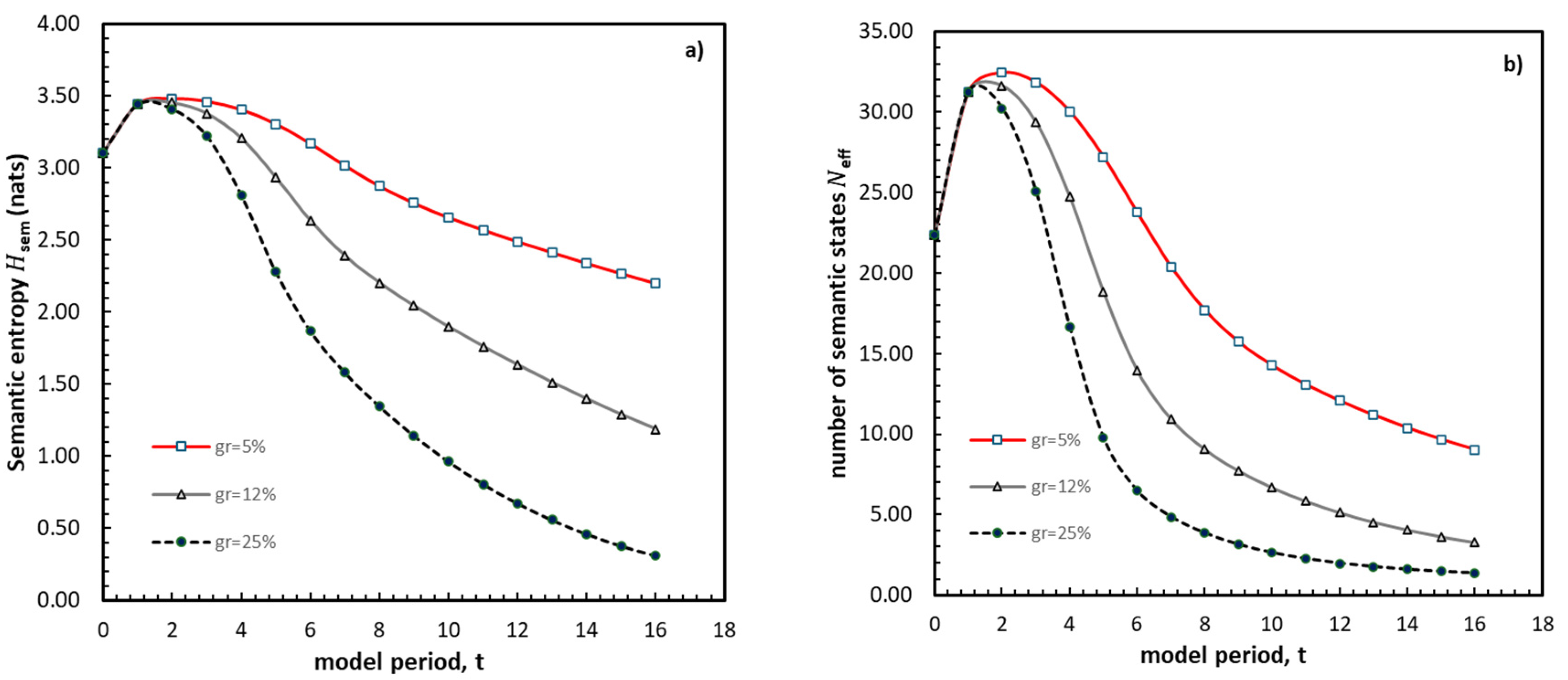 Preprints 214089 g005