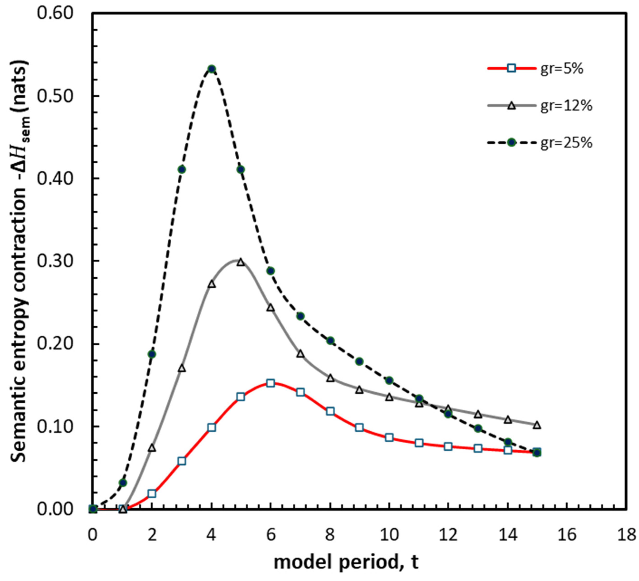 Preprints 214089 g006