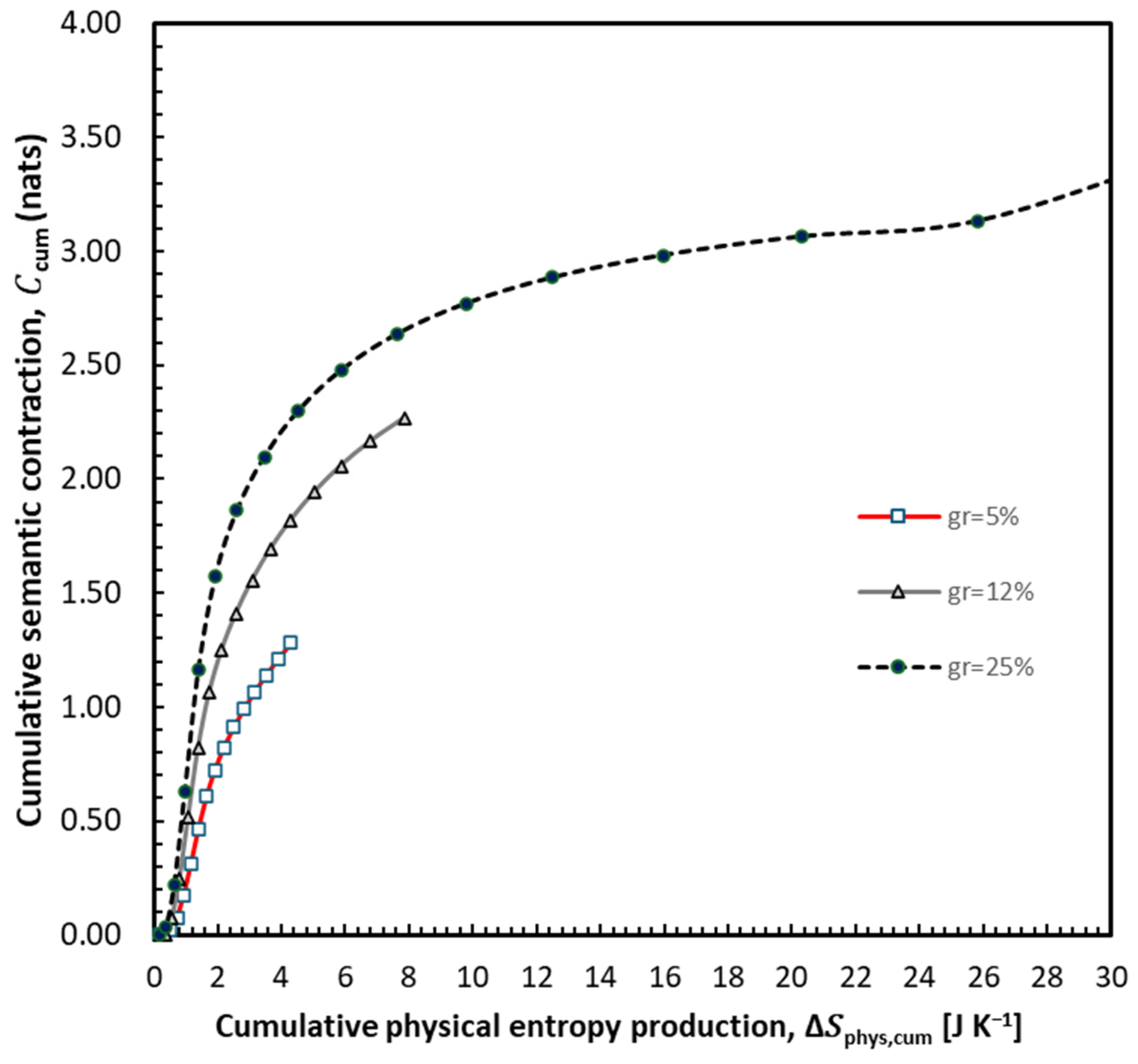 Preprints 214089 g007