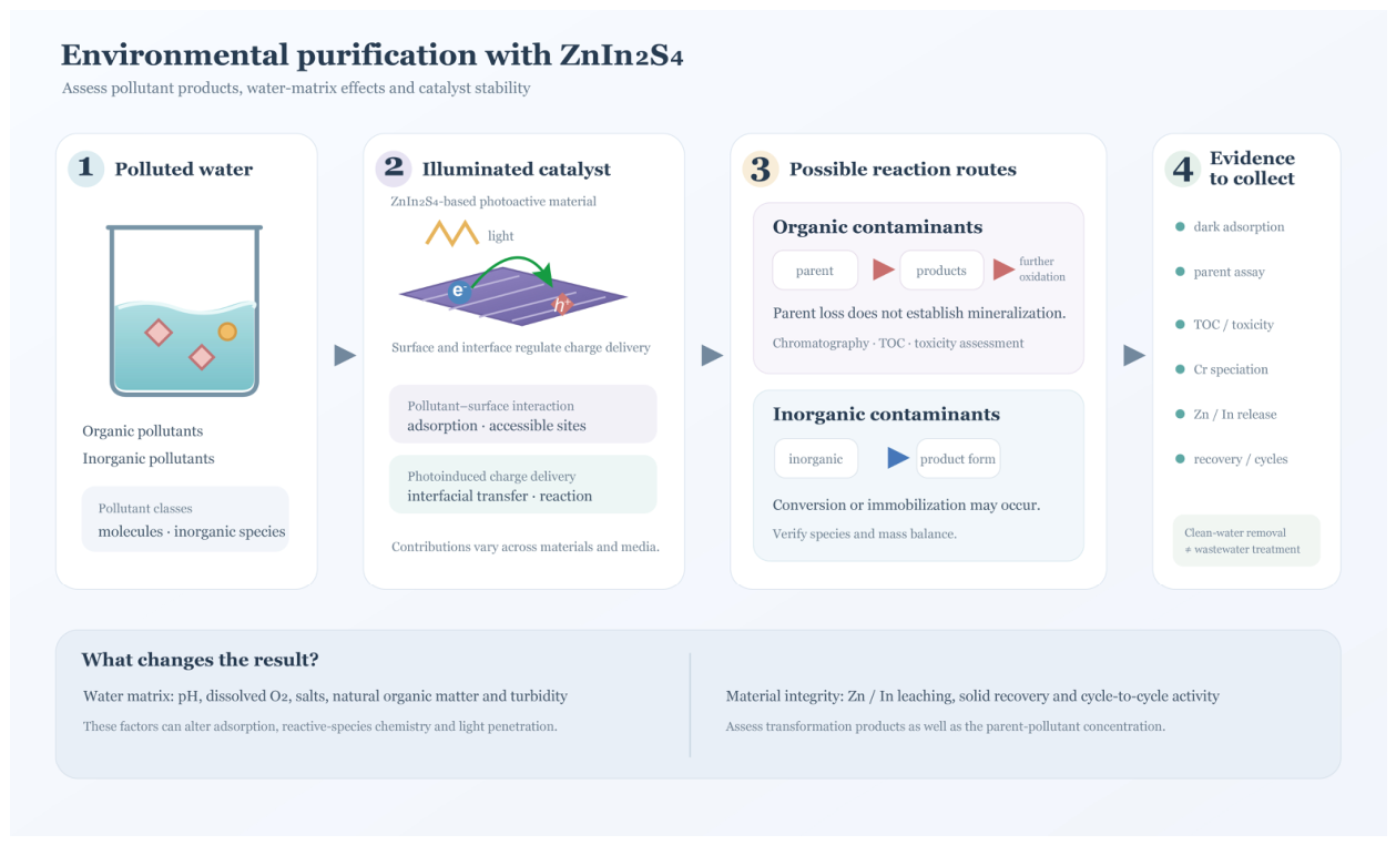 Preprints 235878 g005 Preprints 235878 g005