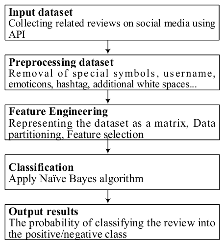 Preprints 229233 g001 Preprints 229233 g001