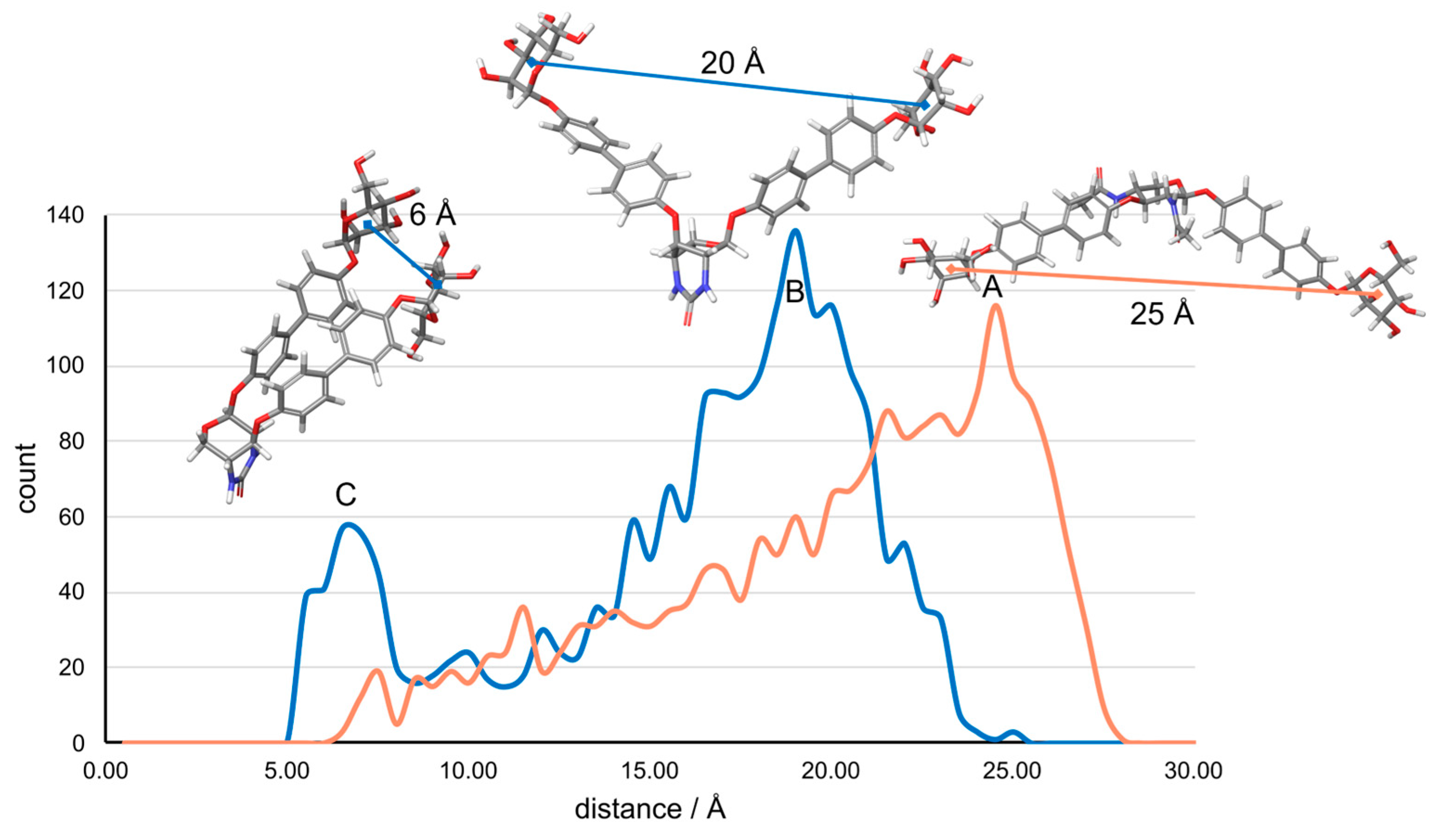 Preprints 165925 g002