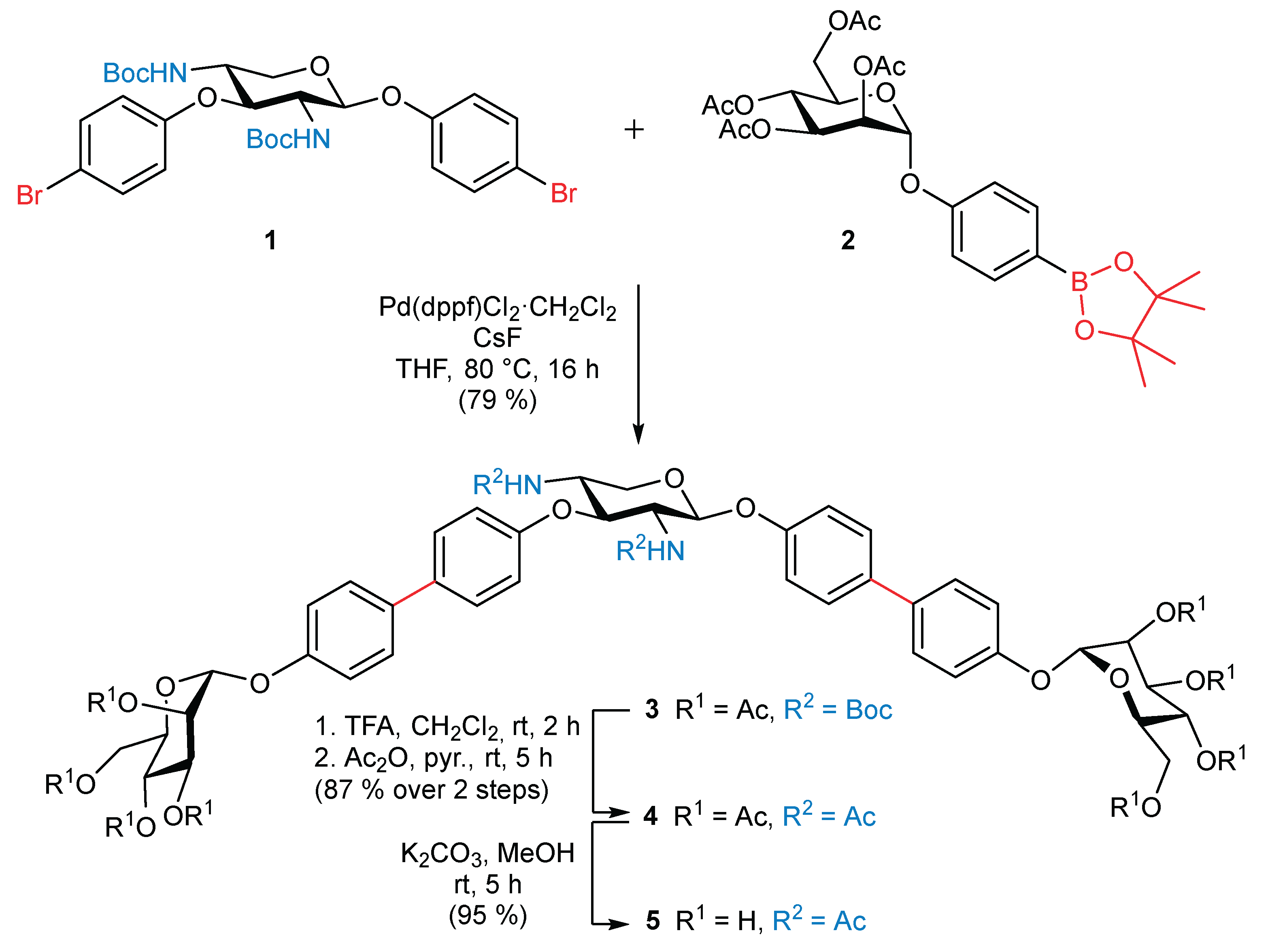 Preprints 165925 sch001