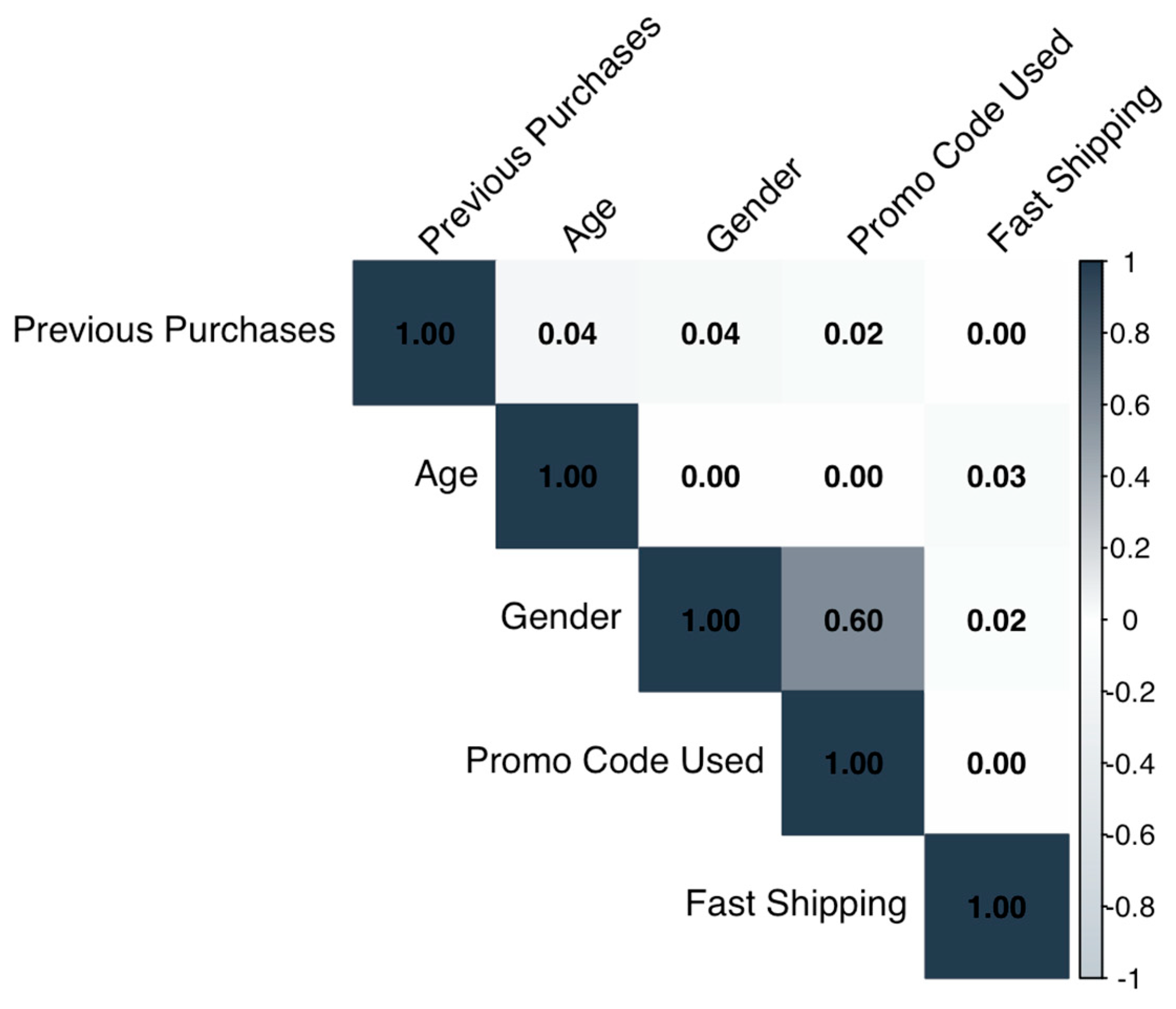 Preprints 170888 g001