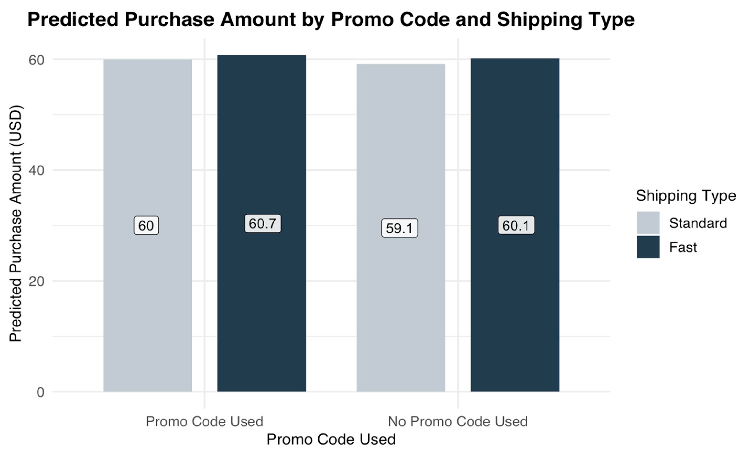 Preprints 170888 g002