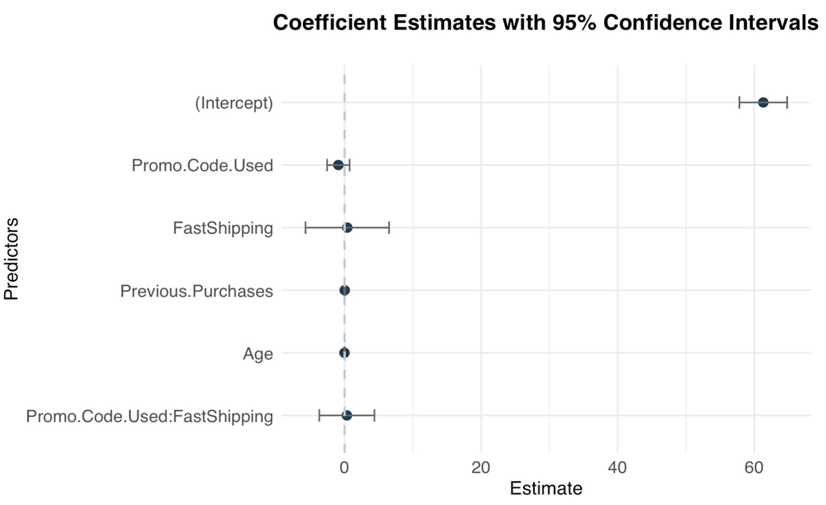 Preprints 170888 g003