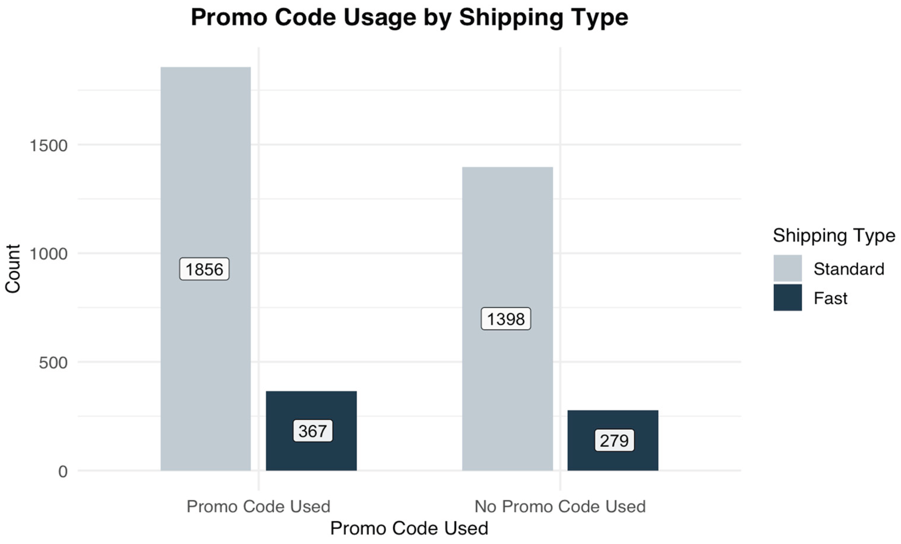 Preprints 170888 g005