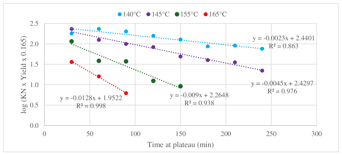 Preprints 222199 g002