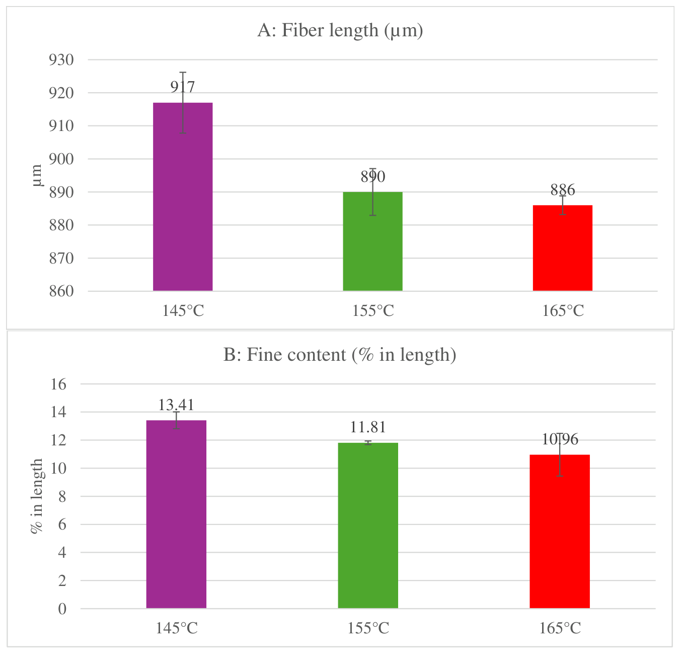 Preprints 222199 g004
