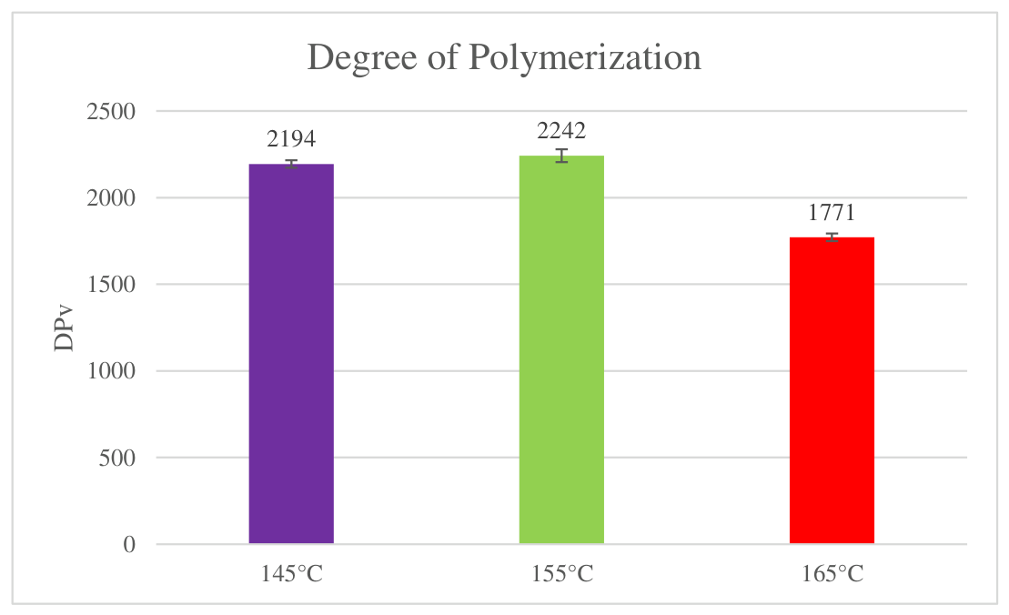 Preprints 222199 g006