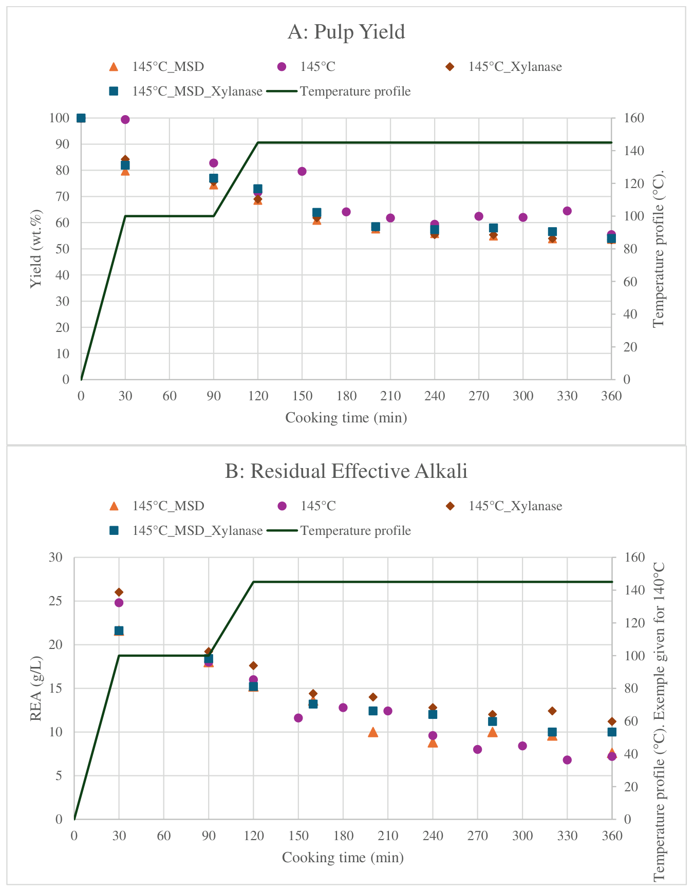 Preprints 222199 g007a