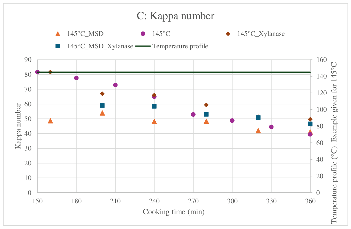 Preprints 222199 g007b