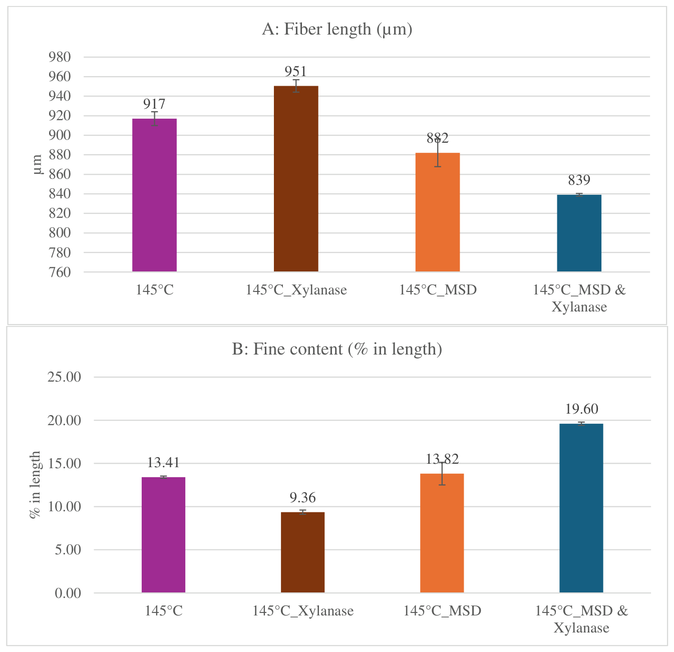 Preprints 222199 g010