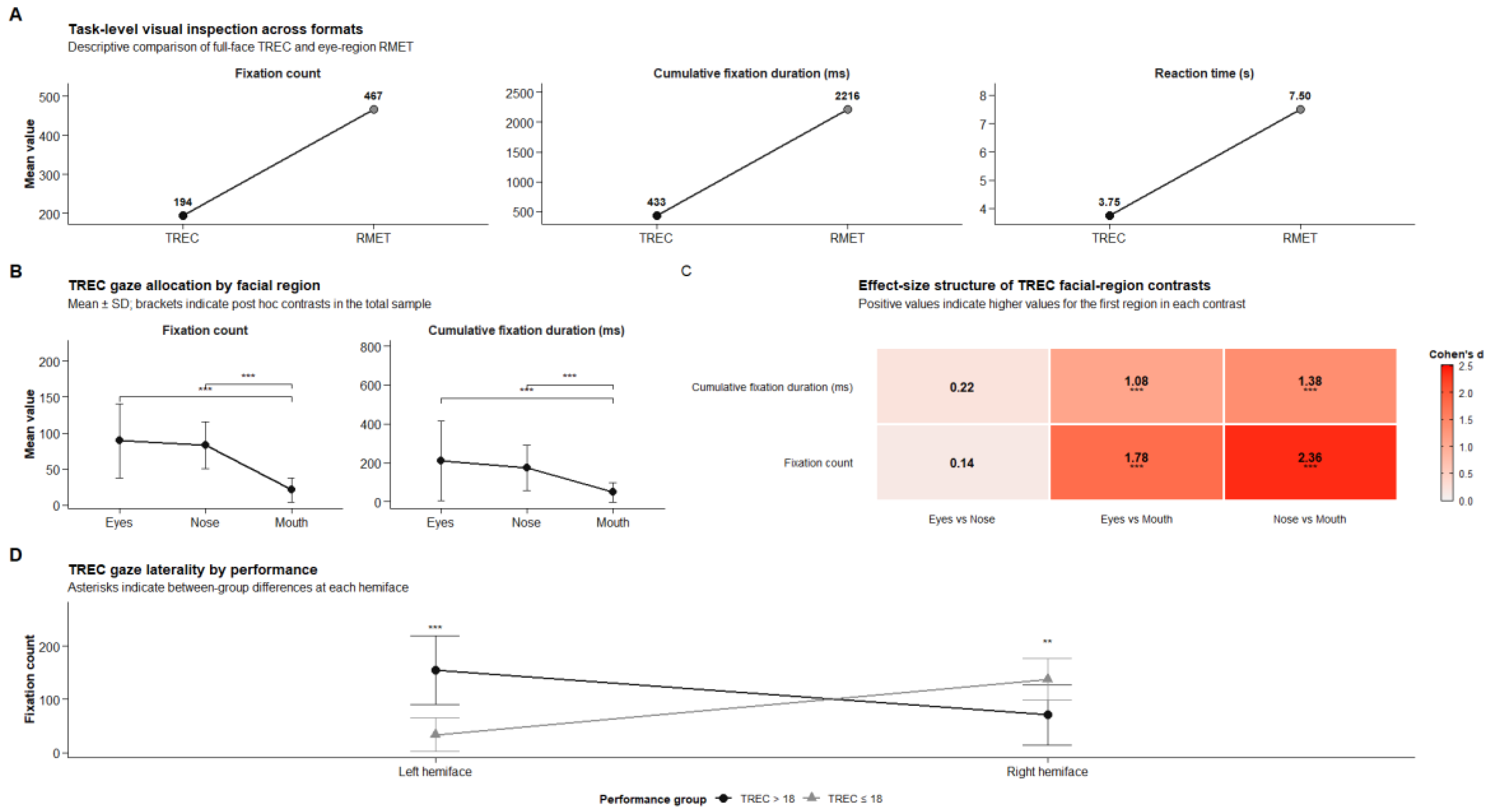 Preprints 230505 g002 Preprints 230505 g002