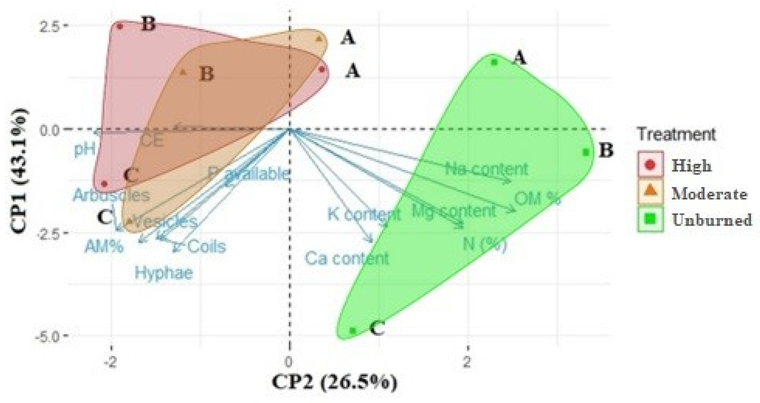 Preprints 168783 g004