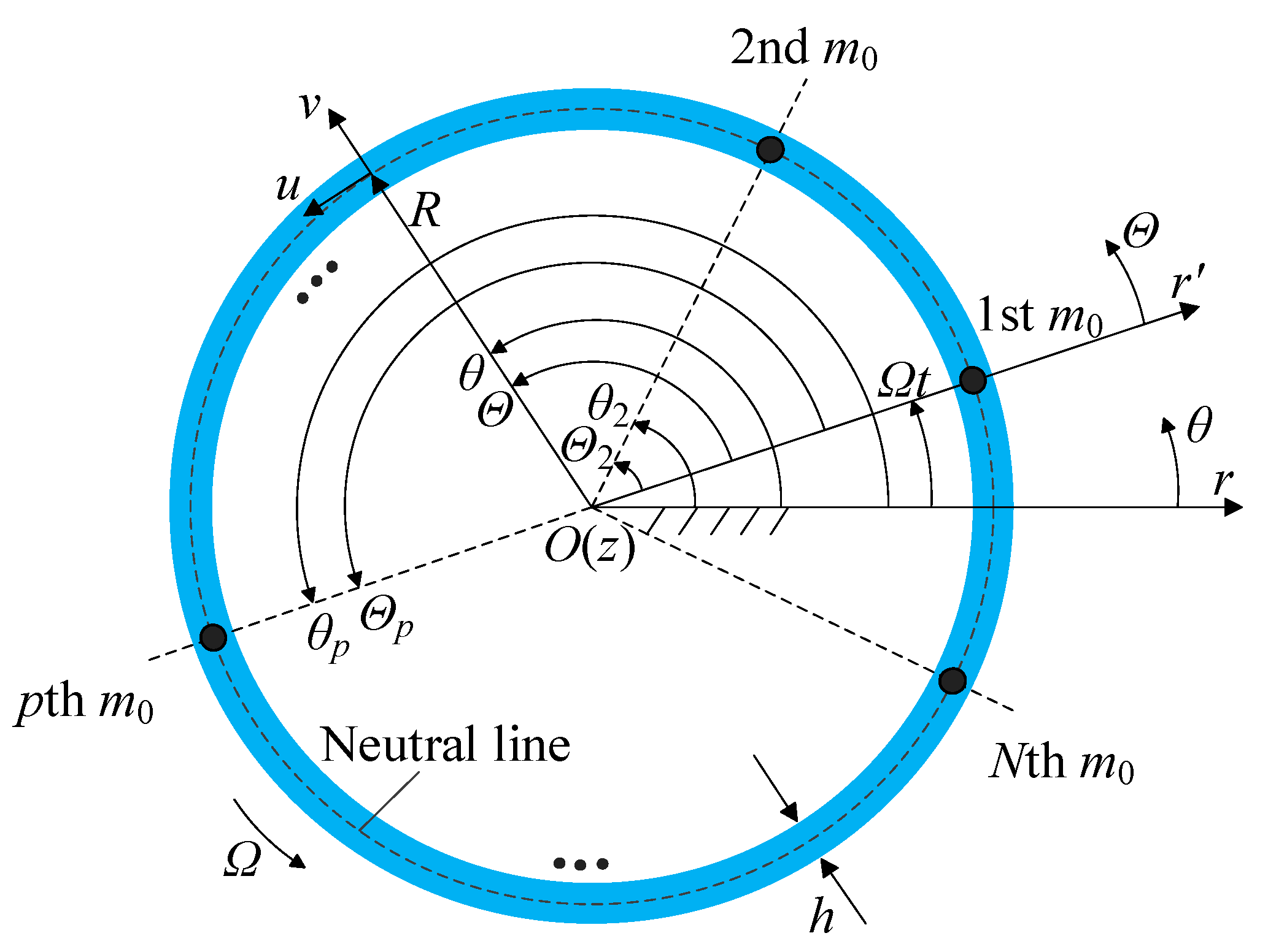 Preprints 167468 g001