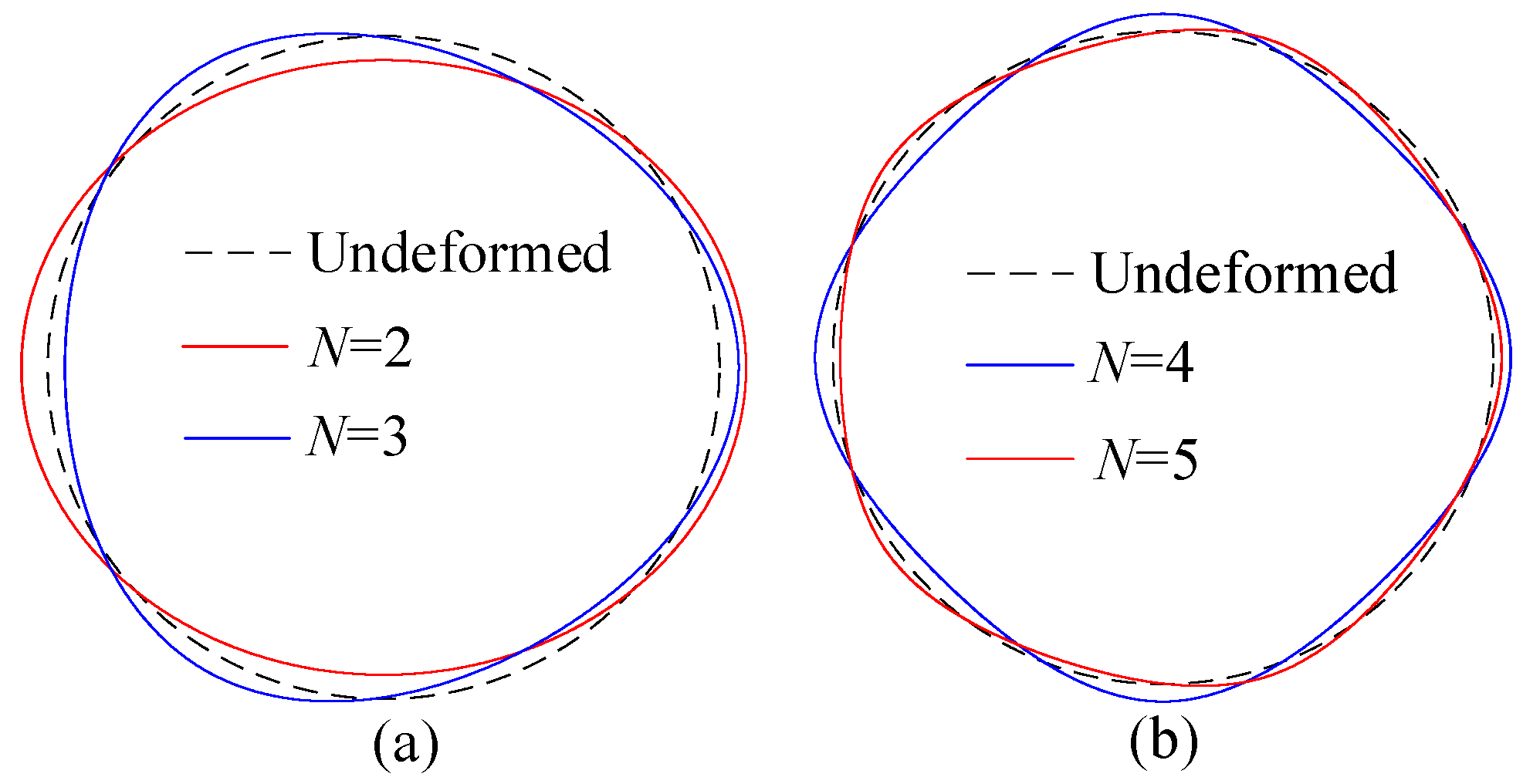 Preprints 167468 g003