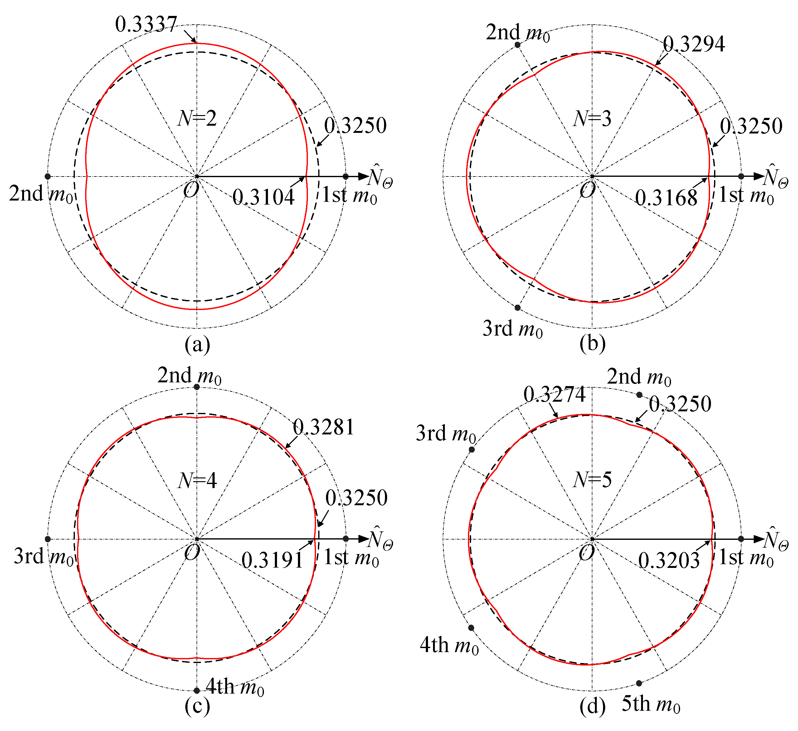 Preprints 167468 g004