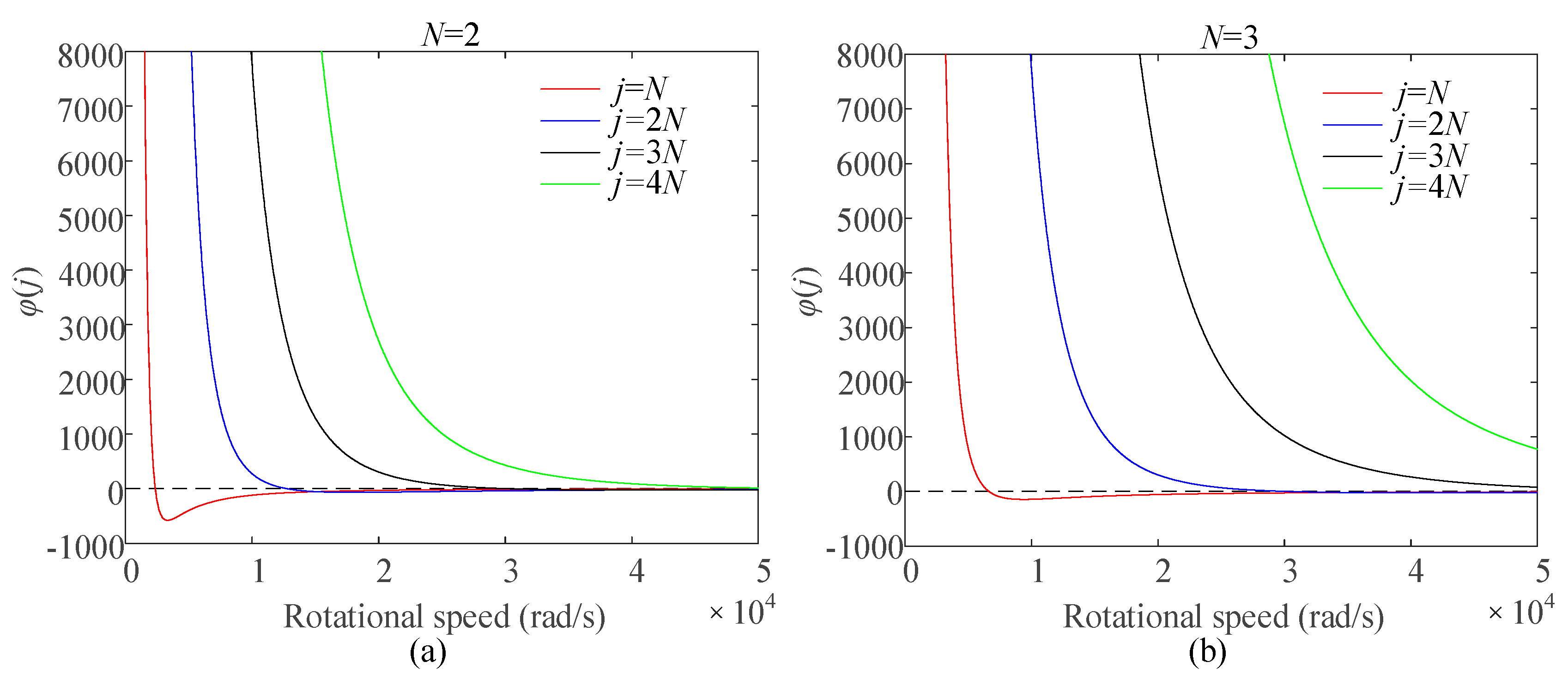 Preprints 167468 g005